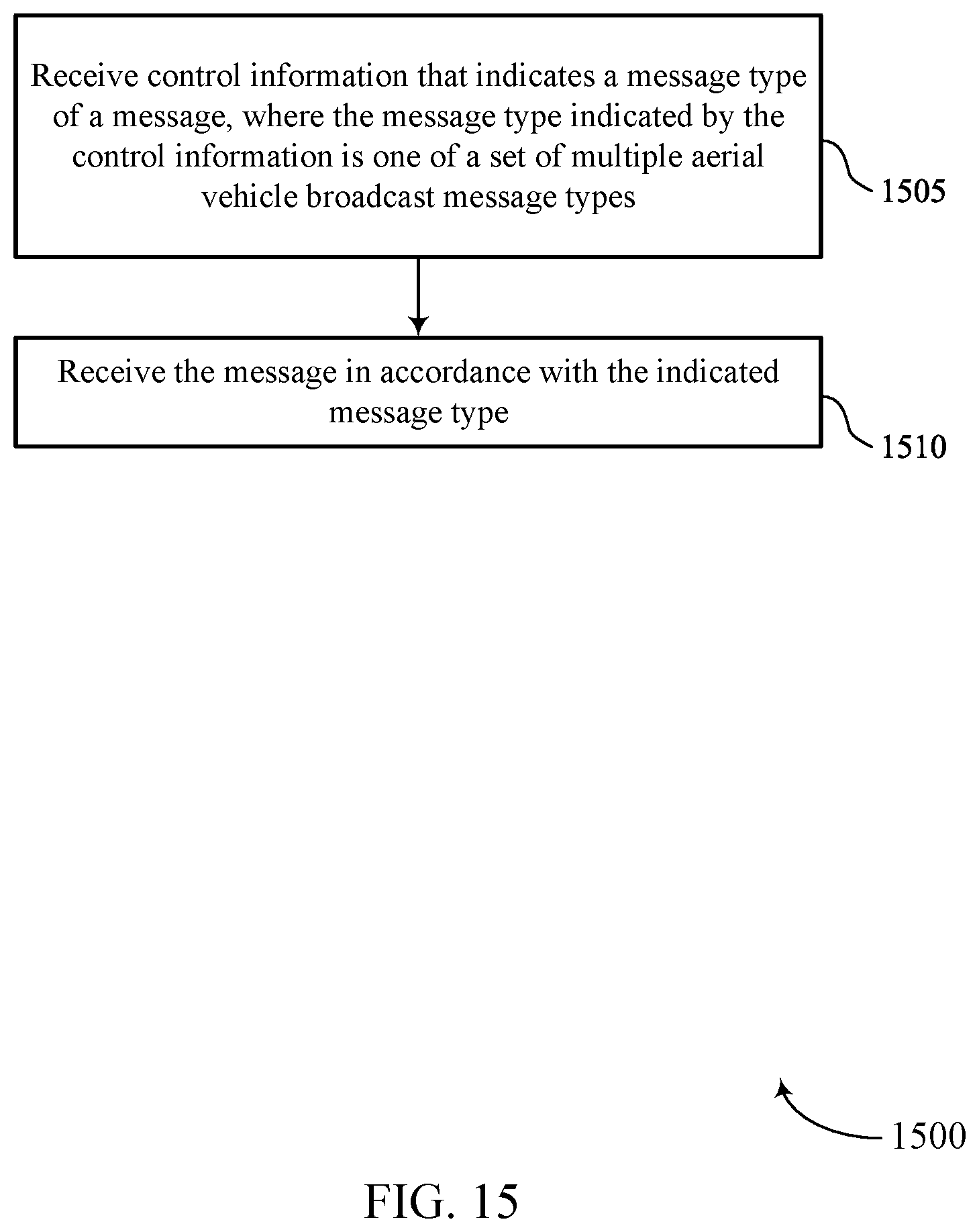 Patent US12621796 Figure 15 – Early indication of a message type for unmanned aerial vehicles