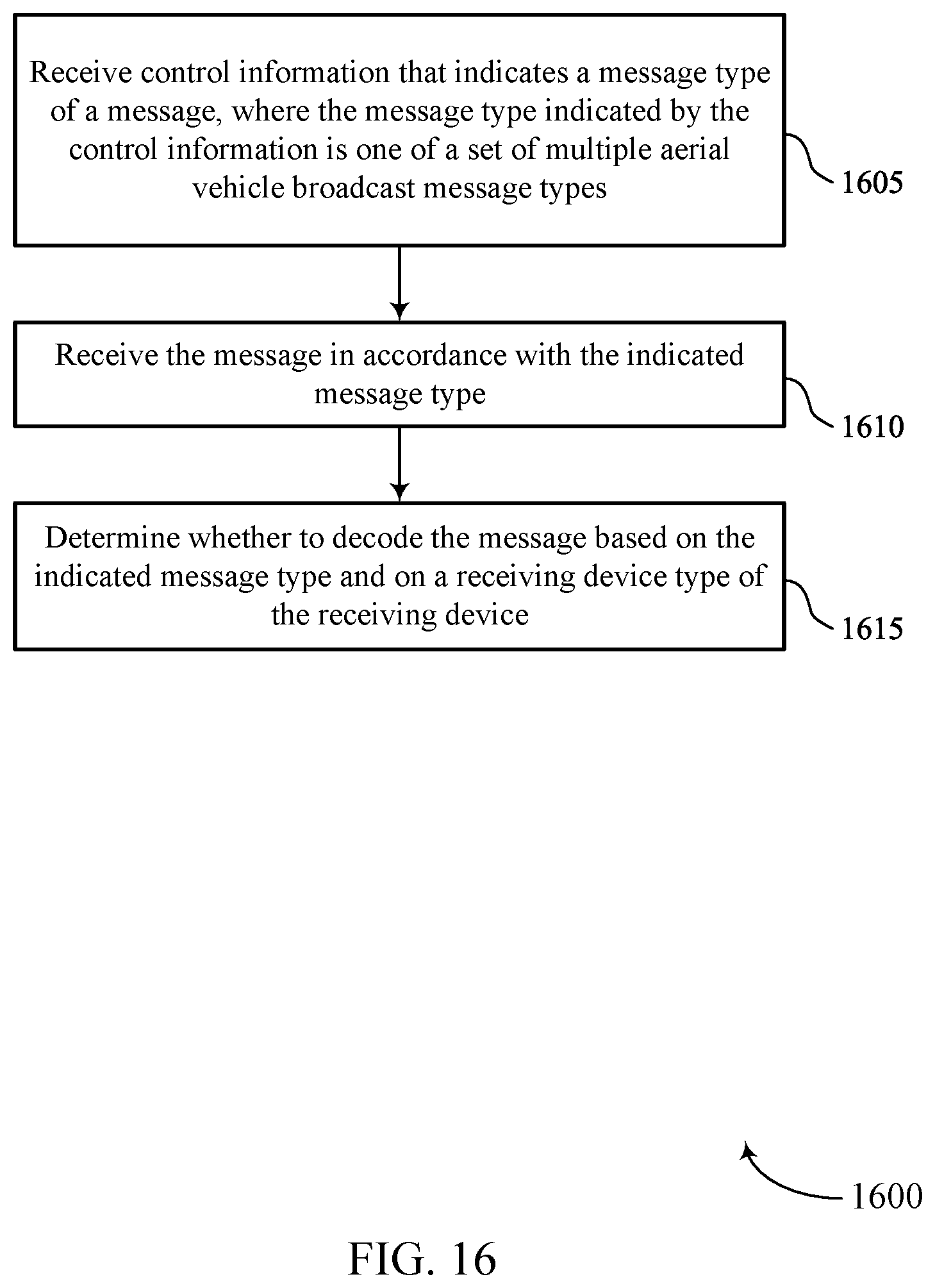Patent US12621796 Figure 16 – Early indication of a message type for unmanned aerial vehicles