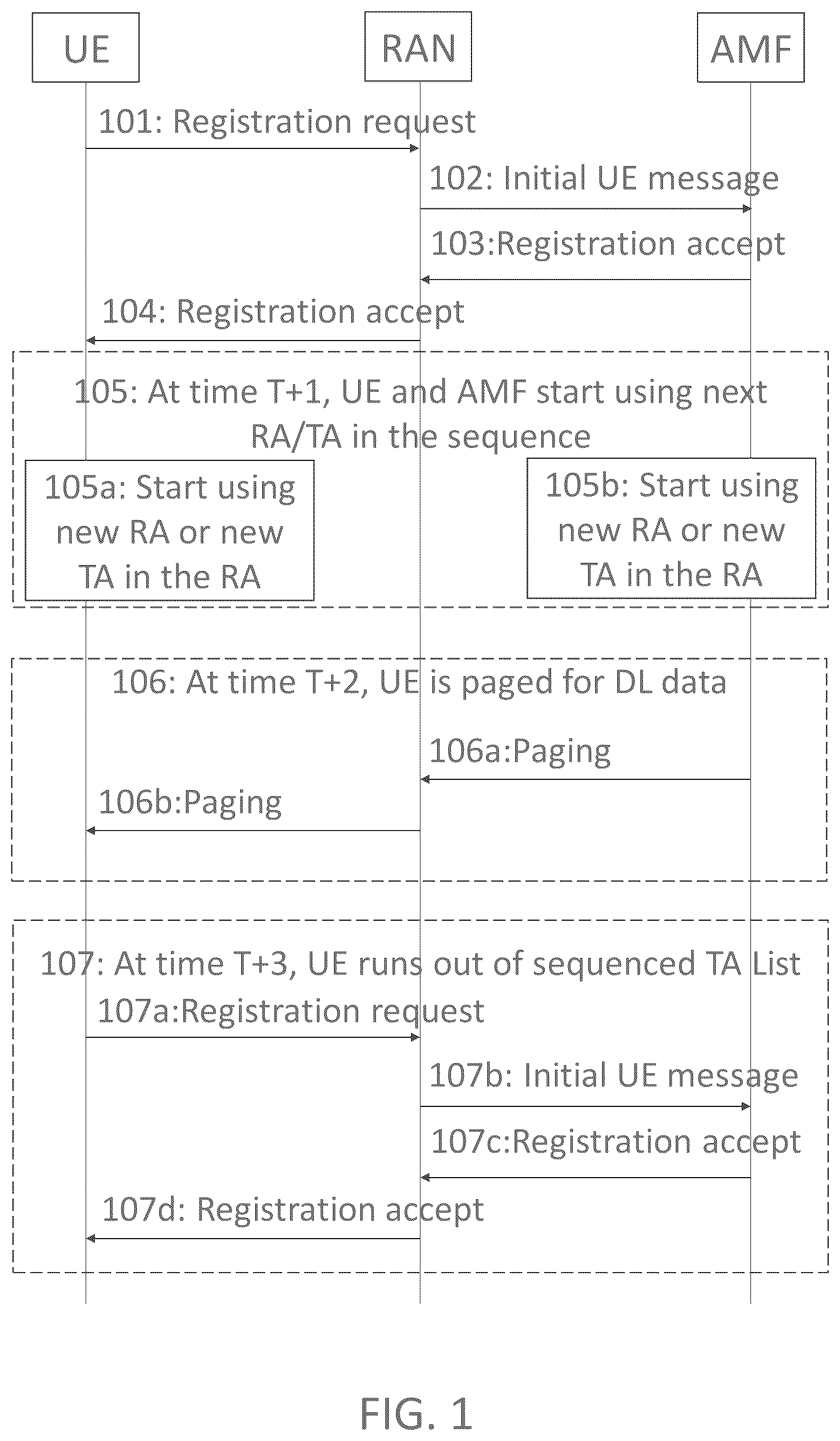 Patent US12621800 Figure 1 – Method for mobility management in satellite-terrestrial integrated network based on blockchain