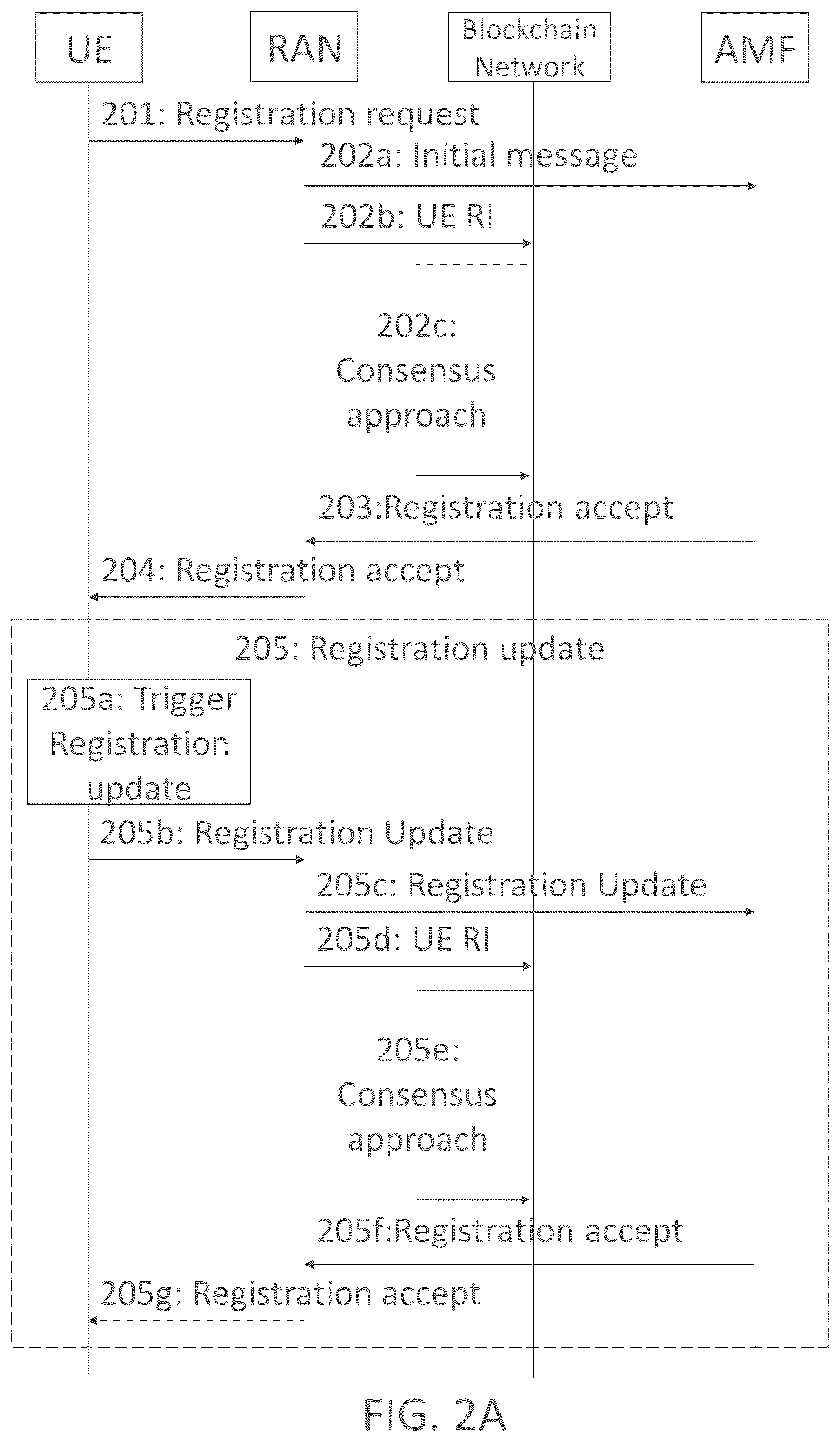 Patent US12621800 Figure 2 – Method for mobility management in satellite-terrestrial integrated network based on blockchain