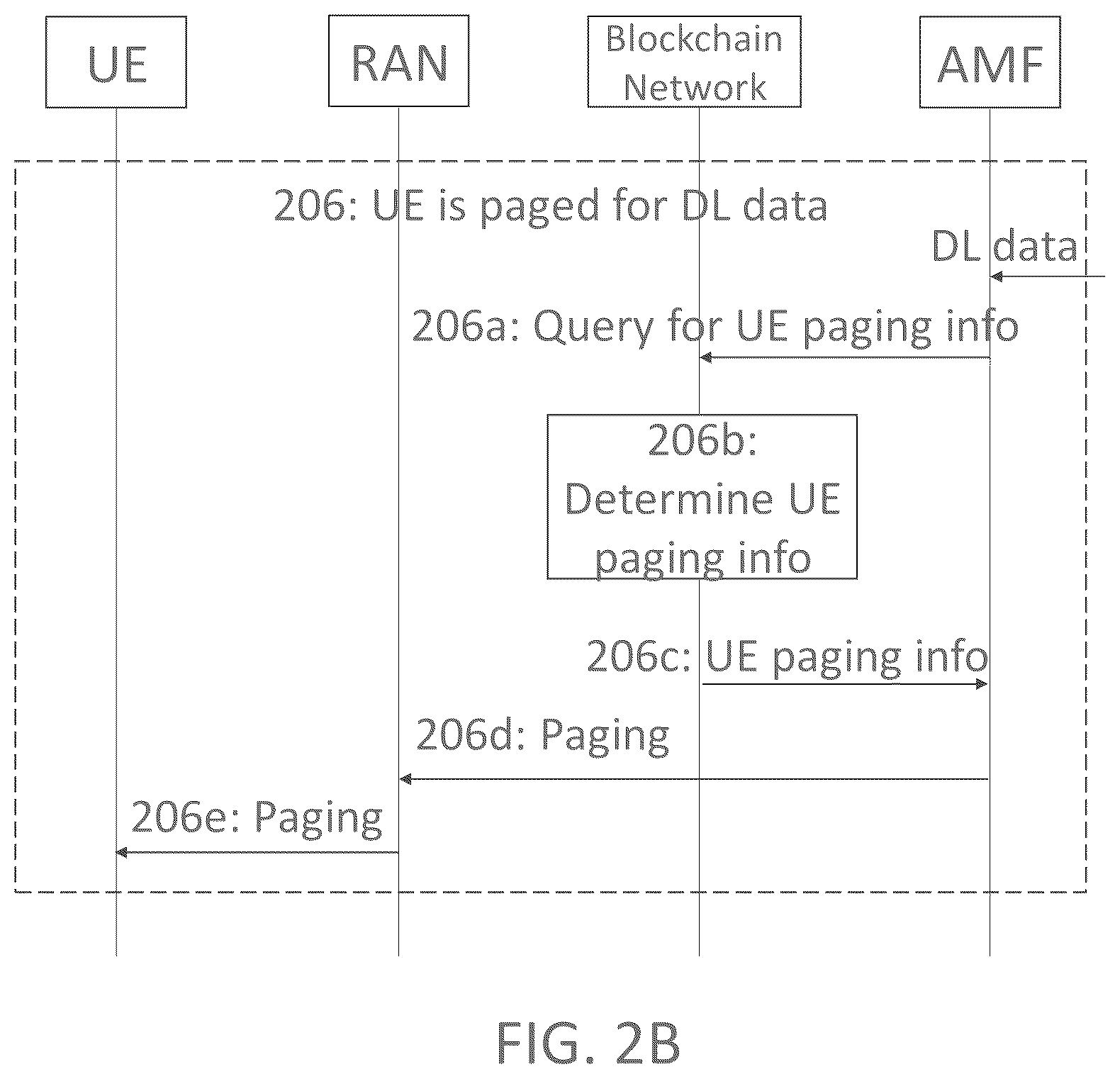 Patent US12621800 Figure 3 – Method for mobility management in satellite-terrestrial integrated network based on blockchain