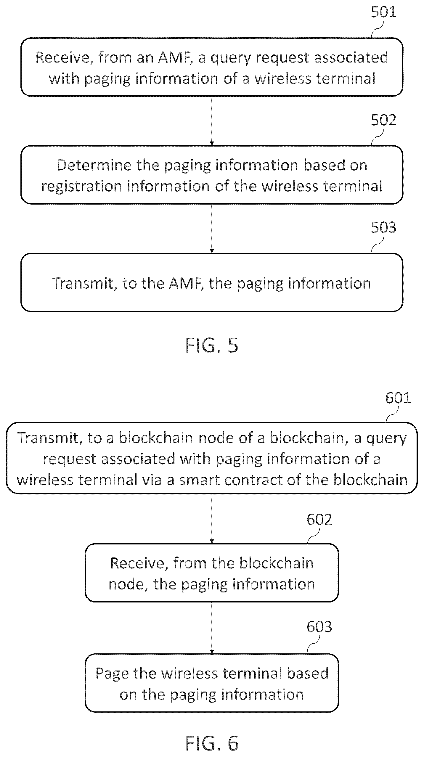 Patent US12621800 Figure 5 – Method for mobility management in satellite-terrestrial integrated network based on blockchain