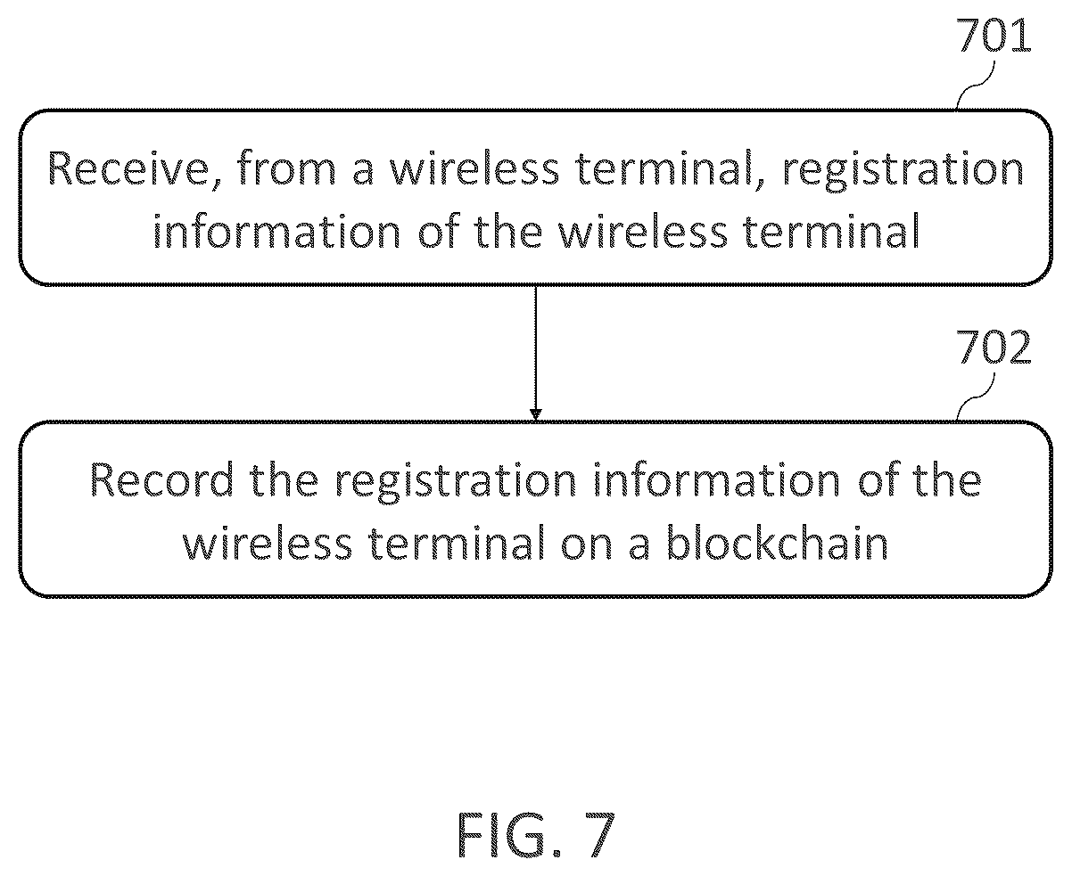 Patent US12621800 Figure 6 – Method for mobility management in satellite-terrestrial integrated network based on blockchain