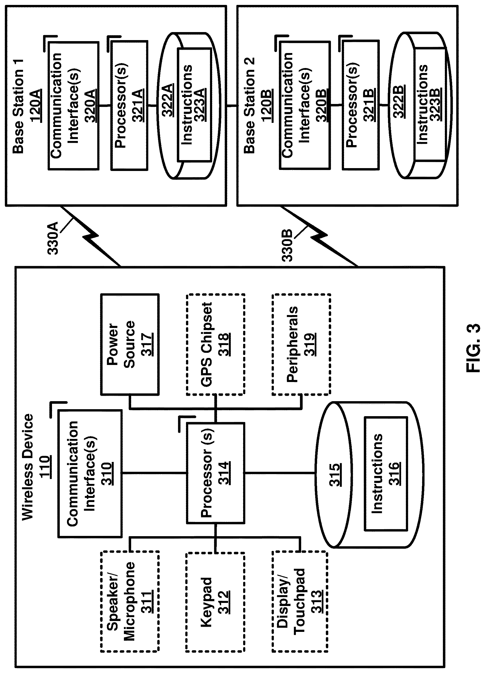 Patent US12621802 Figure 3 – RAN paging and RAN area identifier exchange between base stations
