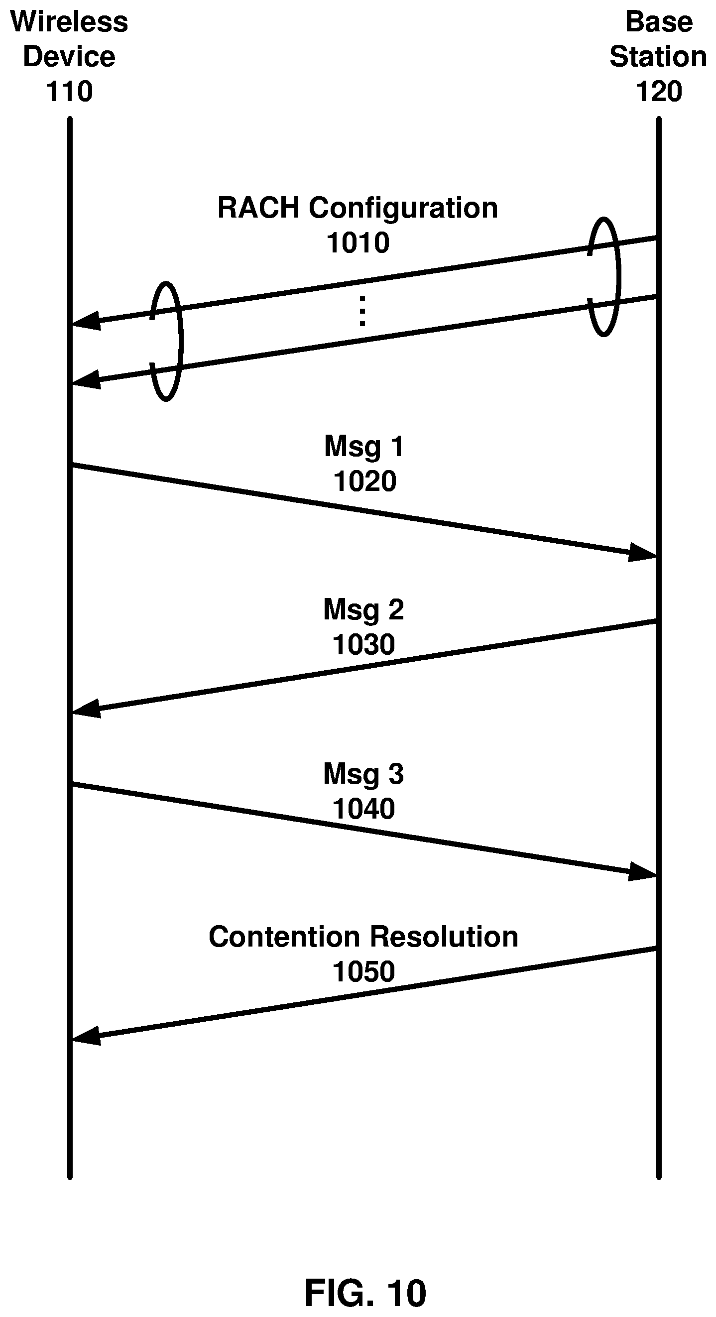 Patent US12621802 Figure 10 – RAN paging and RAN area identifier exchange between base stations