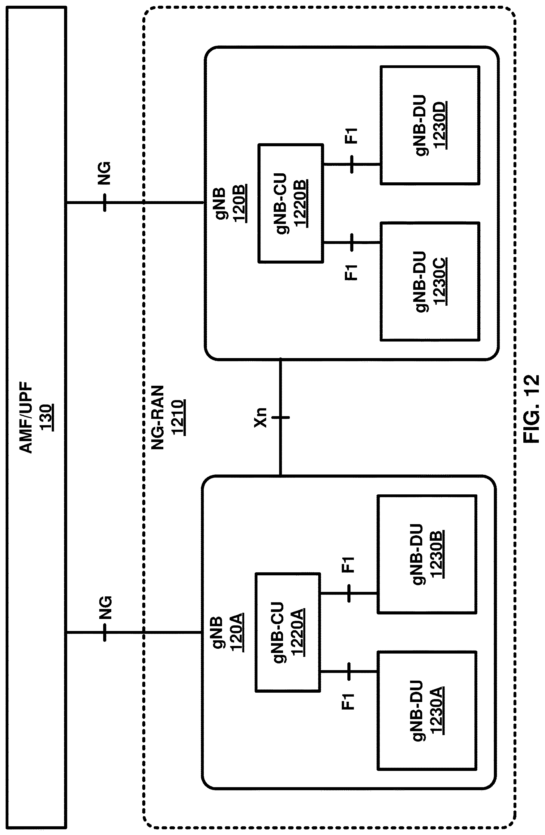 Patent US12621802 Figure 12 – RAN paging and RAN area identifier exchange between base stations