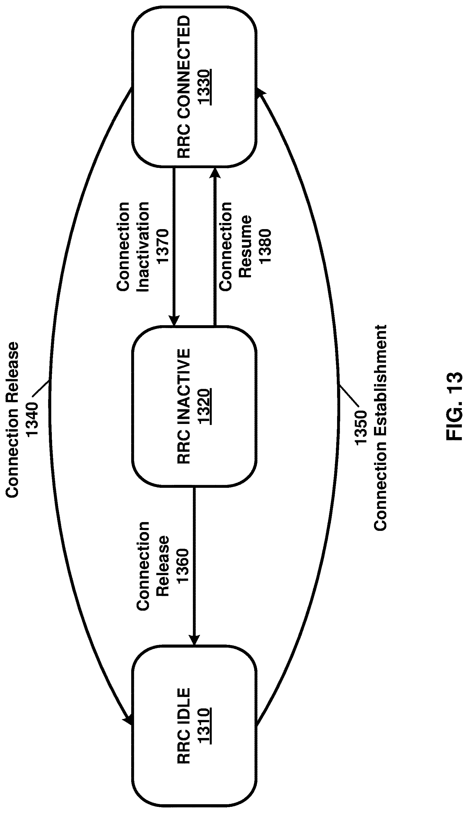 Patent US12621802 Figure 13 – RAN paging and RAN area identifier exchange between base stations