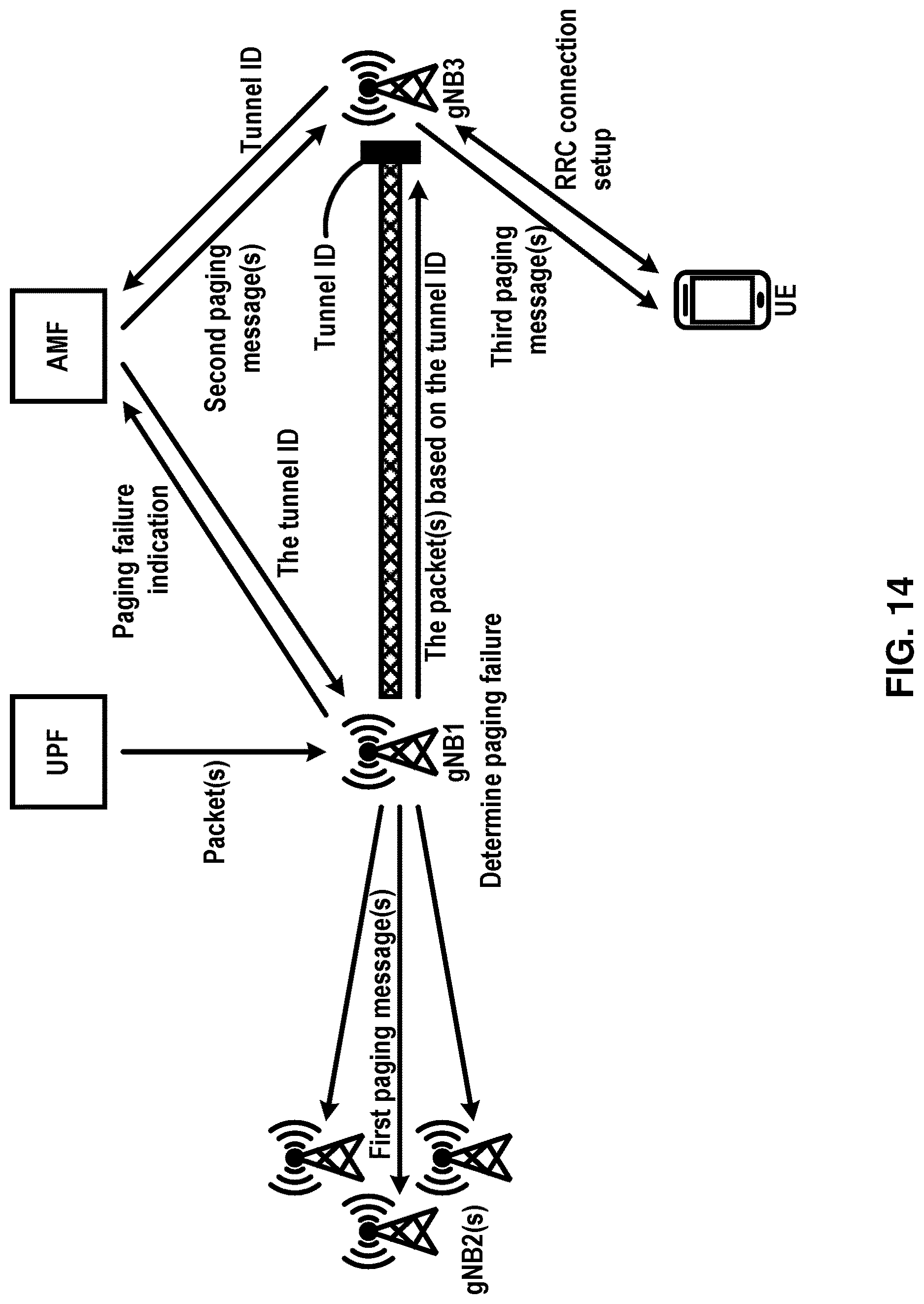 Patent US12621802 Figure 14 – RAN paging and RAN area identifier exchange between base stations