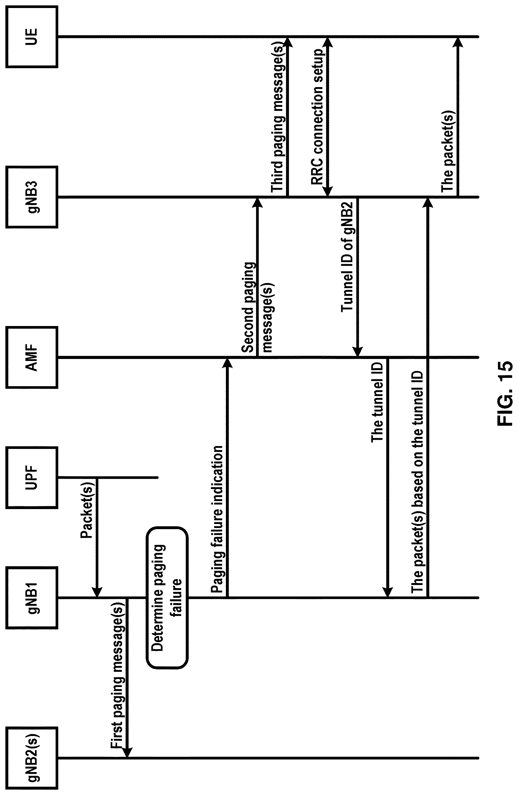 Patent US12621802 Figure 15 – RAN paging and RAN area identifier exchange between base stations