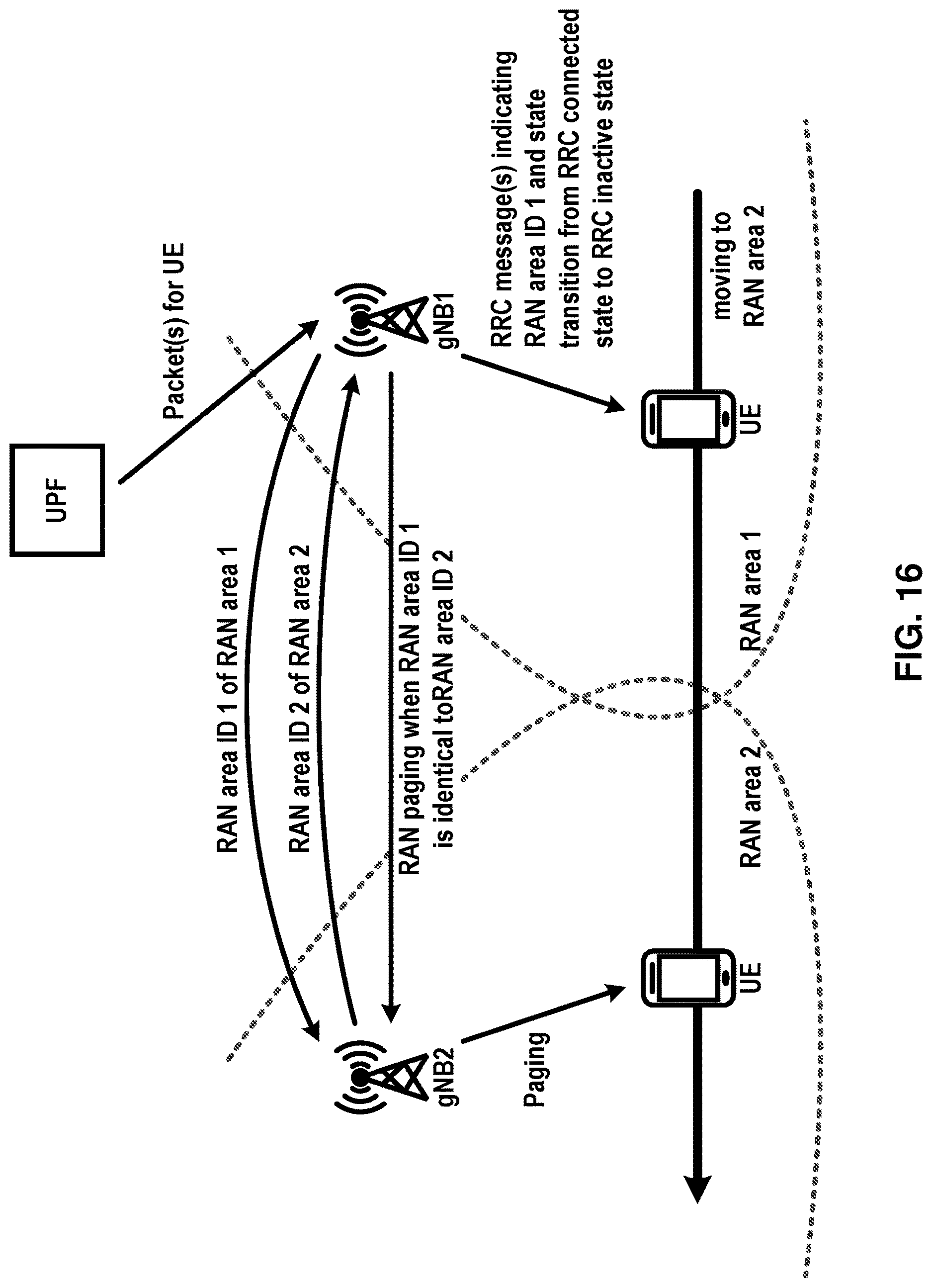 Patent US12621802 Figure 16 – RAN paging and RAN area identifier exchange between base stations