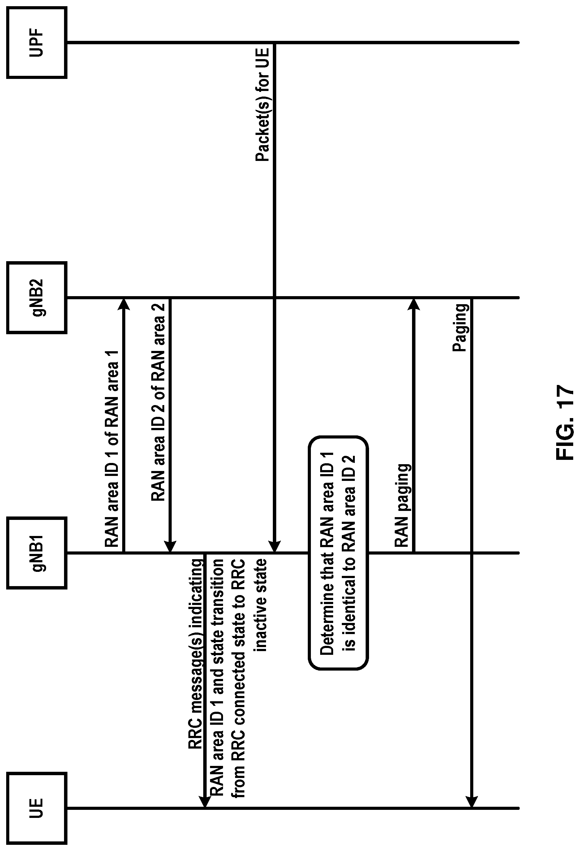 Patent US12621802 Figure 17 – RAN paging and RAN area identifier exchange between base stations