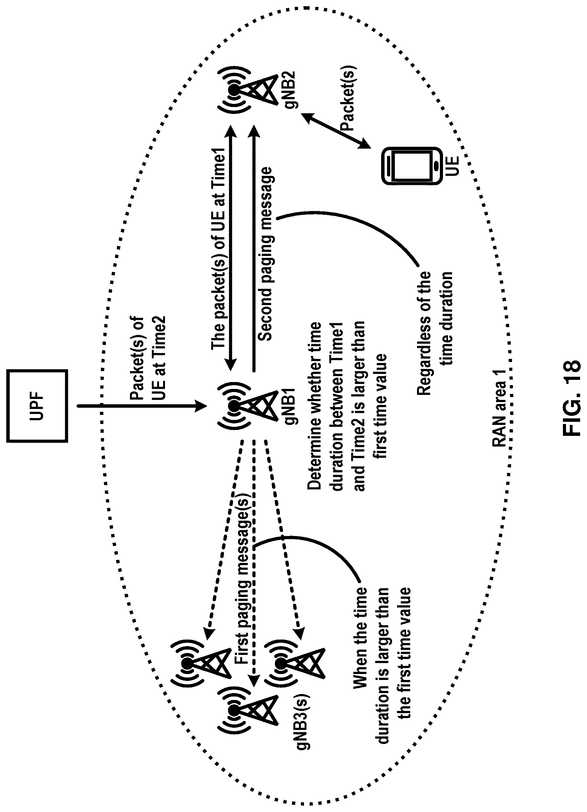 Patent US12621802 Figure 18 – RAN paging and RAN area identifier exchange between base stations