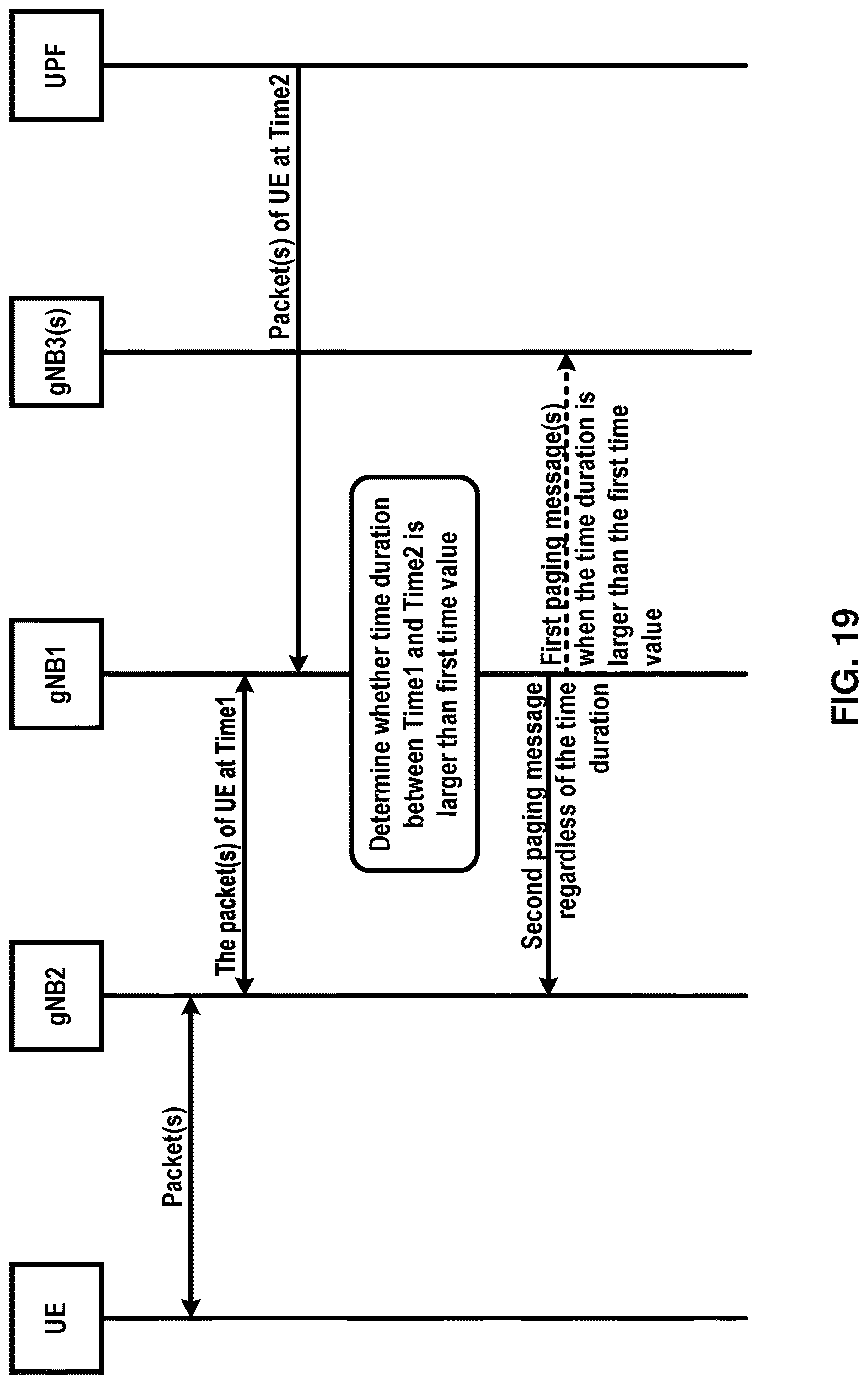 Patent US12621802 Figure 19 – RAN paging and RAN area identifier exchange between base stations