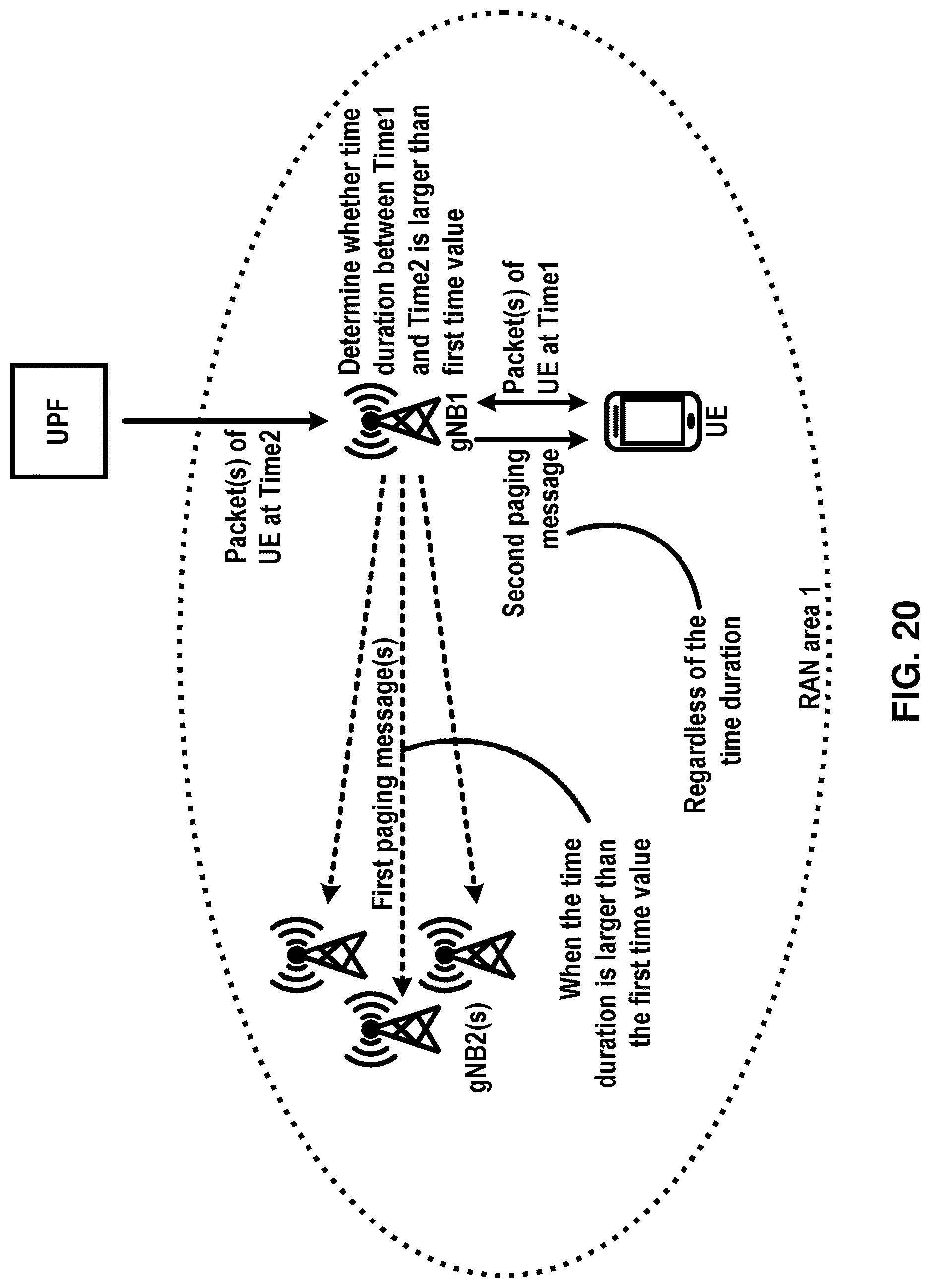 Patent US12621802 Figure 20 – RAN paging and RAN area identifier exchange between base stations