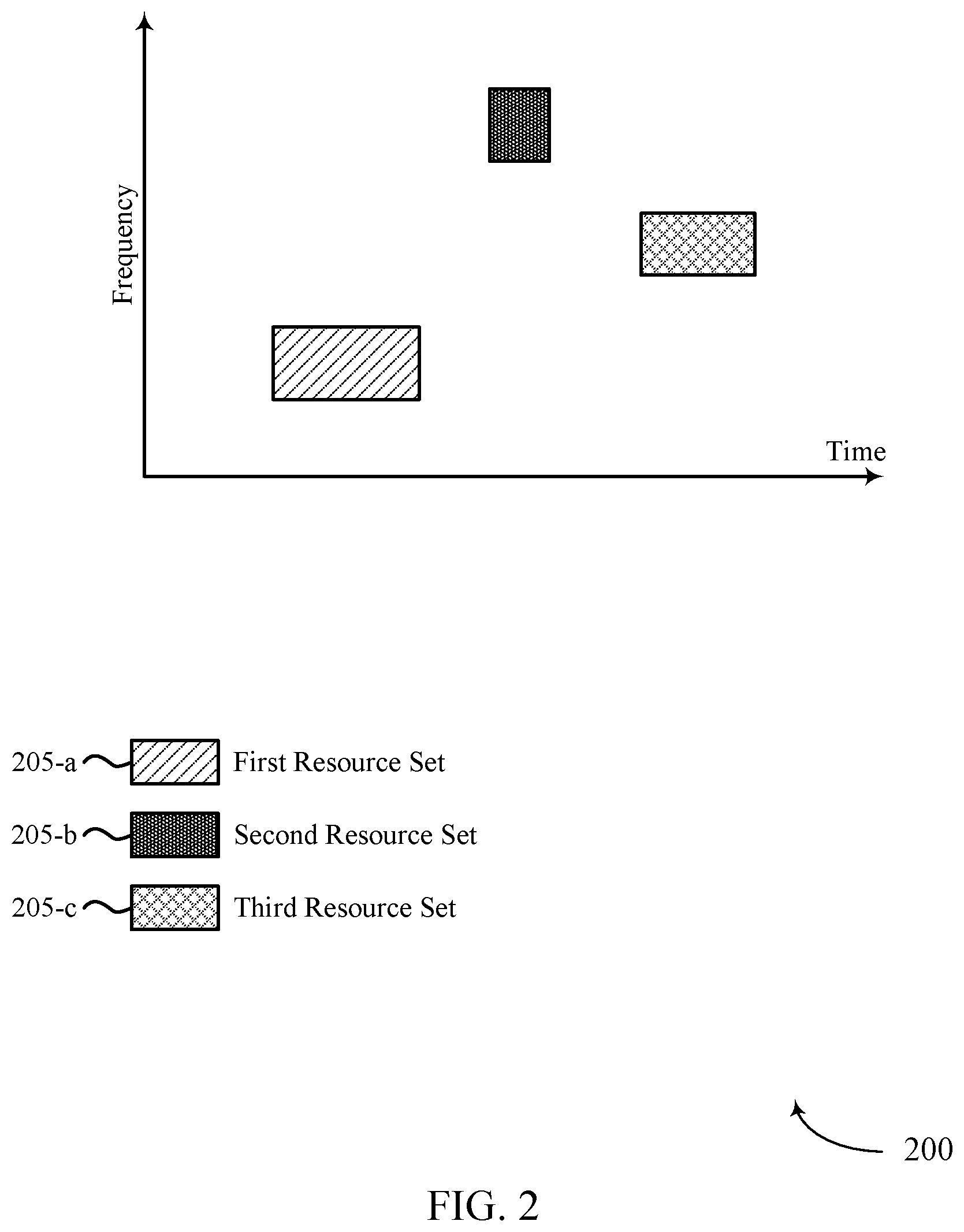 Patent US12621805 Figure 2 – Resource configuration and reservation for sidelink communications