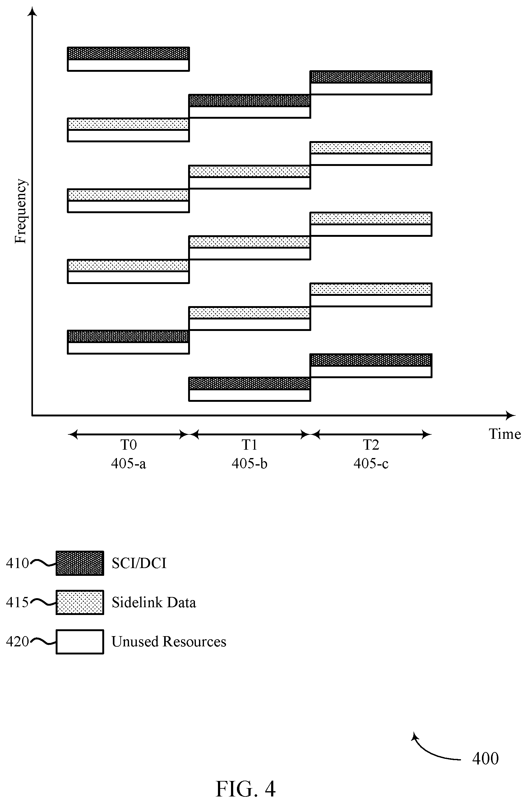Patent US12621805 Figure 4 – Resource configuration and reservation for sidelink communications