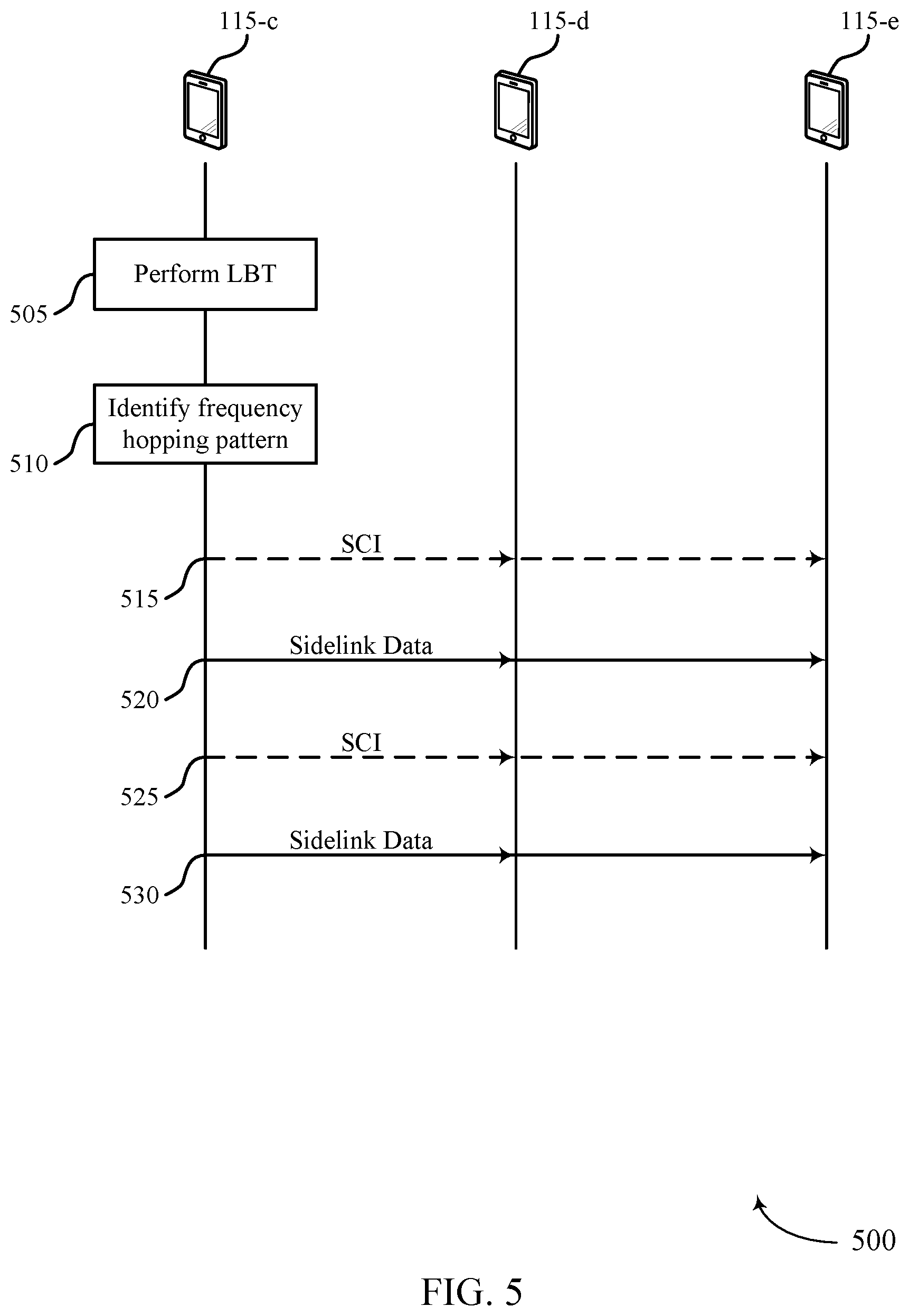 Patent US12621805 Figure 5 – Resource configuration and reservation for sidelink communications