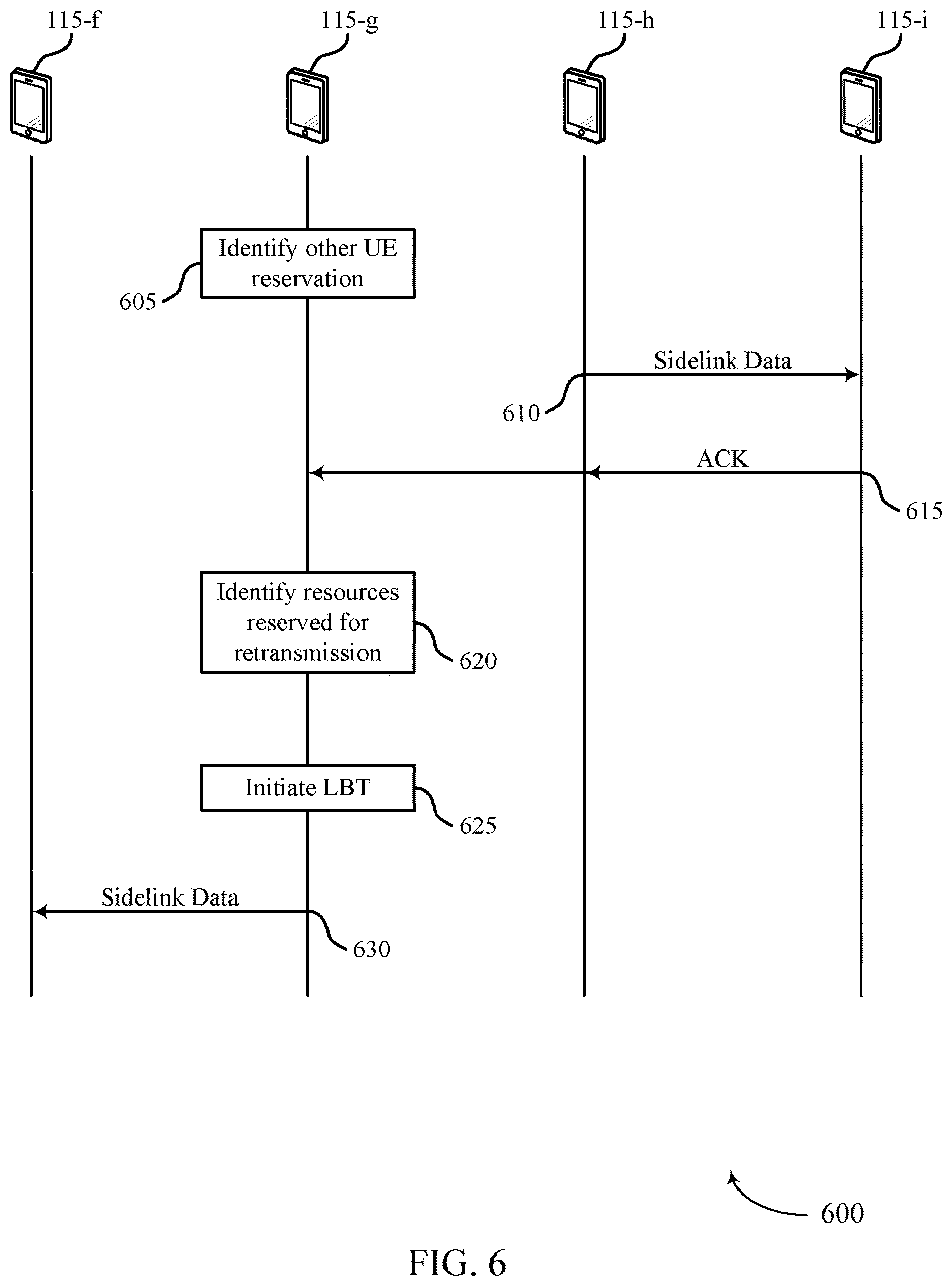 Patent US12621805 Figure 6 – Resource configuration and reservation for sidelink communications