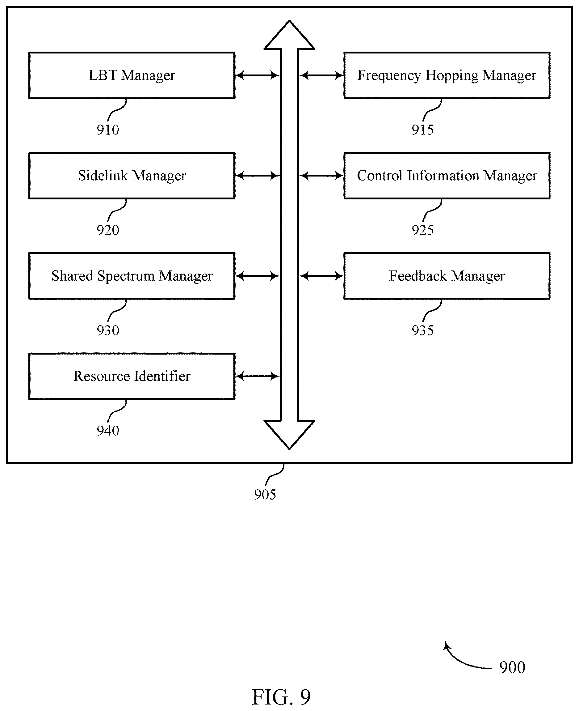 Patent US12621805 Figure 9 – Resource configuration and reservation for sidelink communications