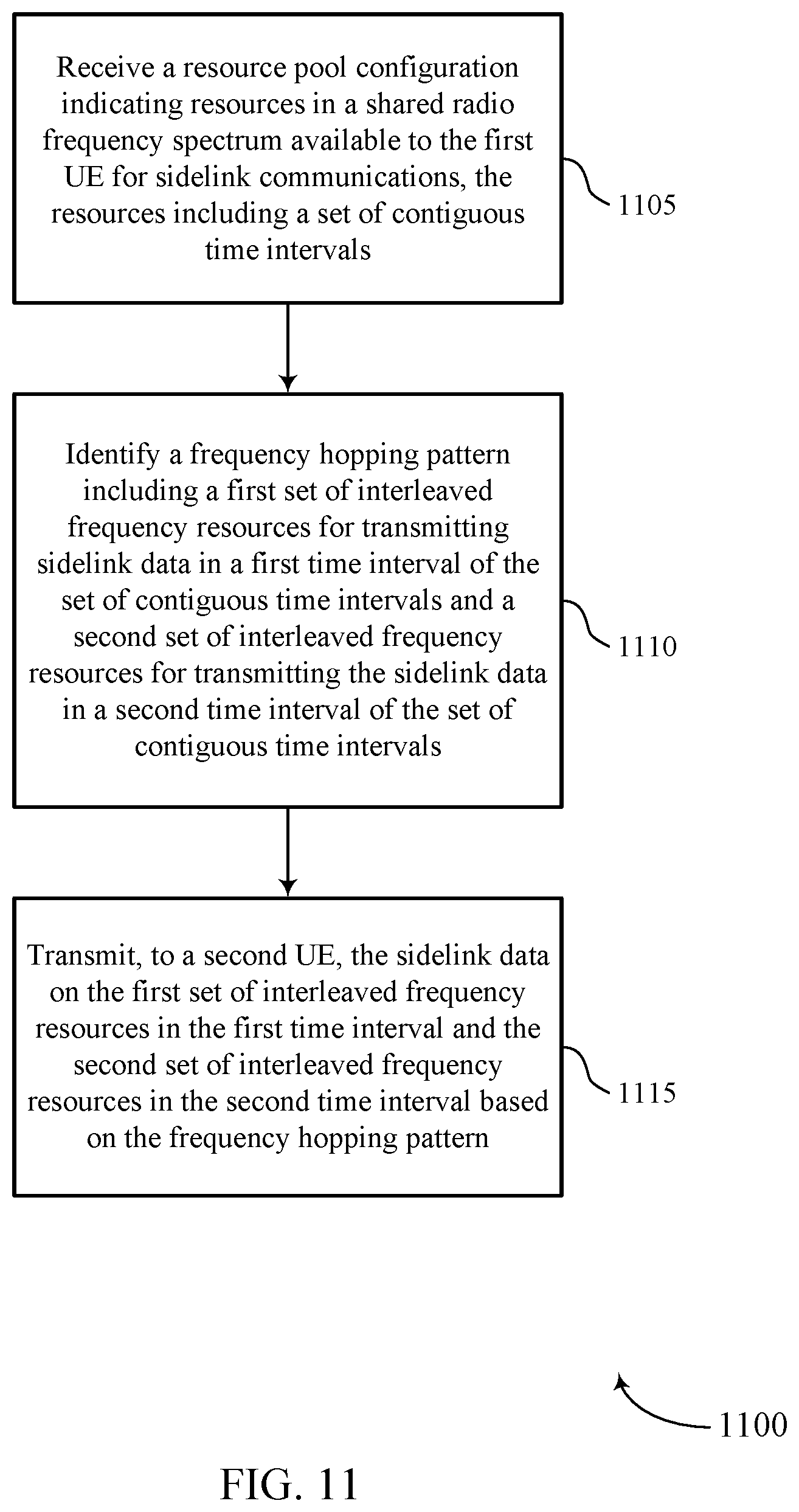 Patent US12621805 Figure 11 – Resource configuration and reservation for sidelink communications