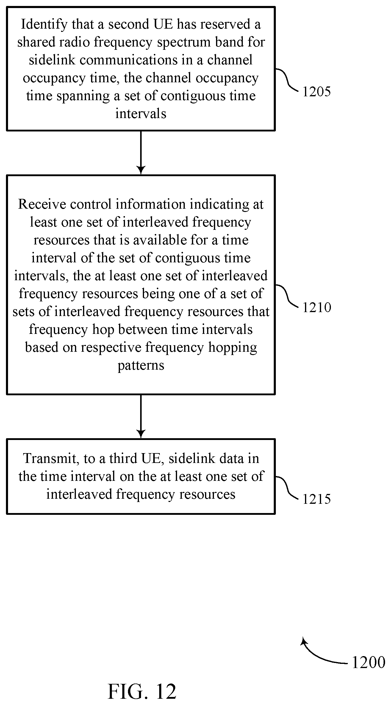 Patent US12621805 Figure 12 – Resource configuration and reservation for sidelink communications