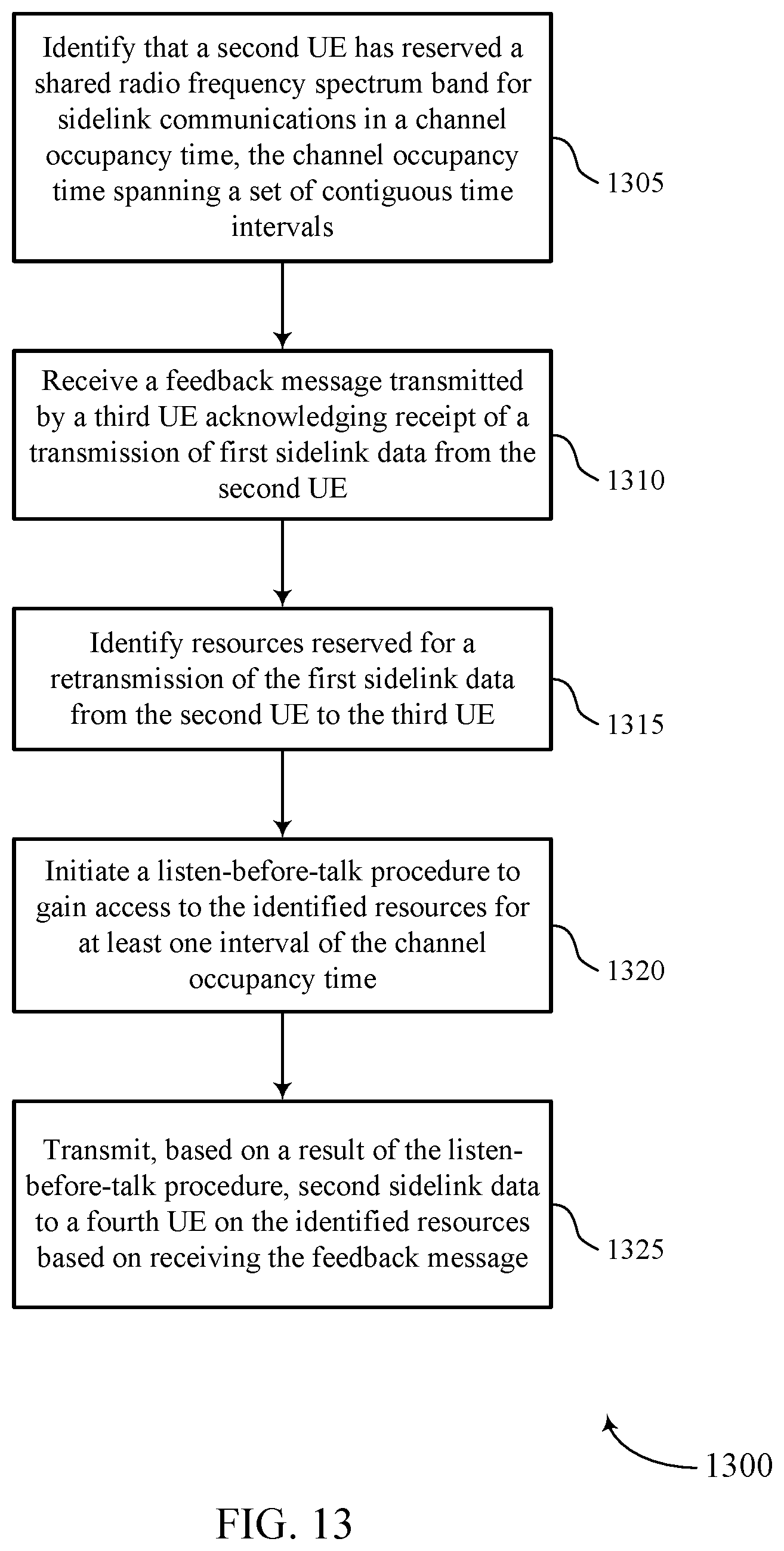 Patent US12621805 Figure 13 – Resource configuration and reservation for sidelink communications