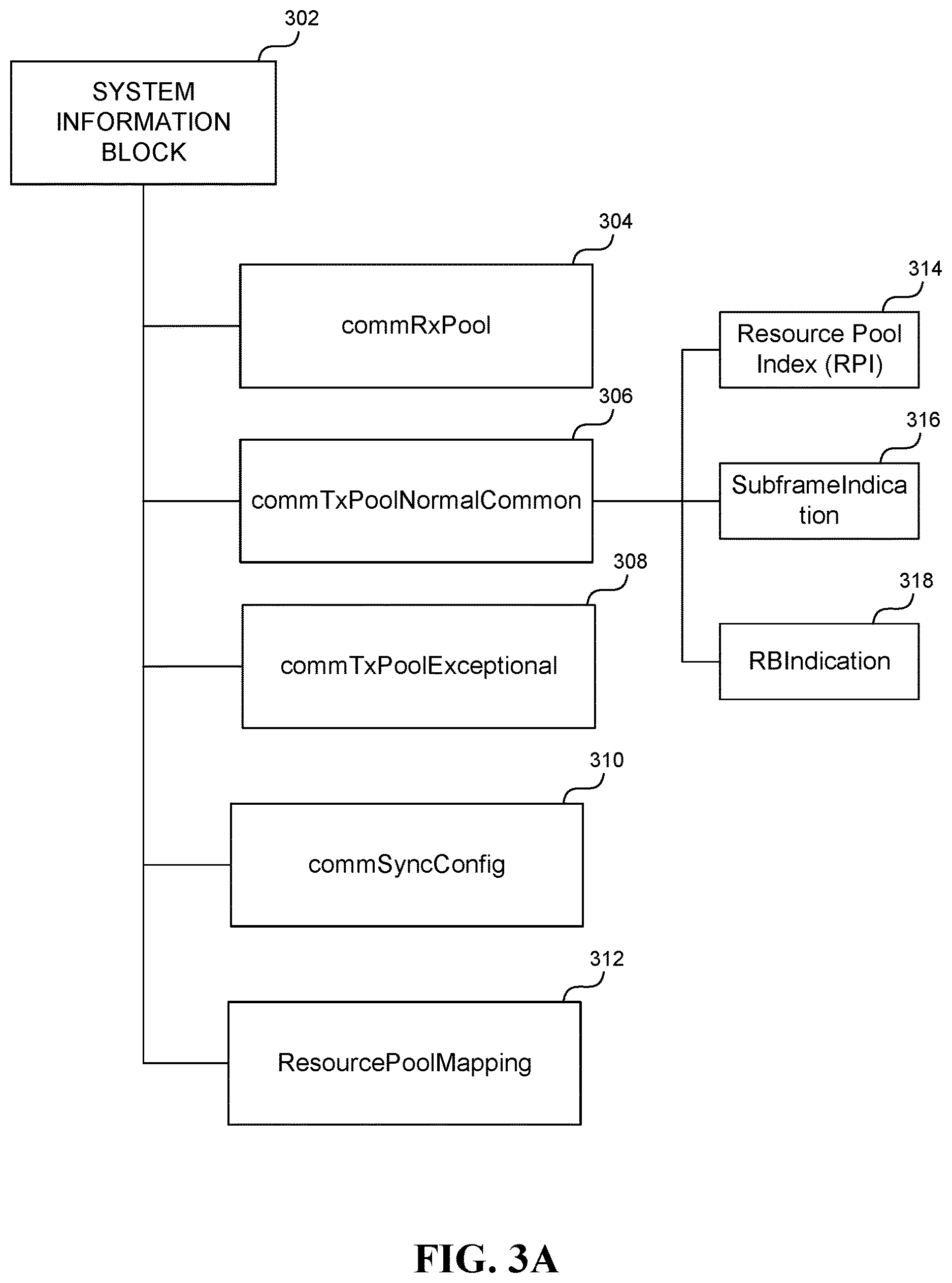 Patent US12621807 Figure 3 – Method and apparatus for providing radio resource information for sidelink control