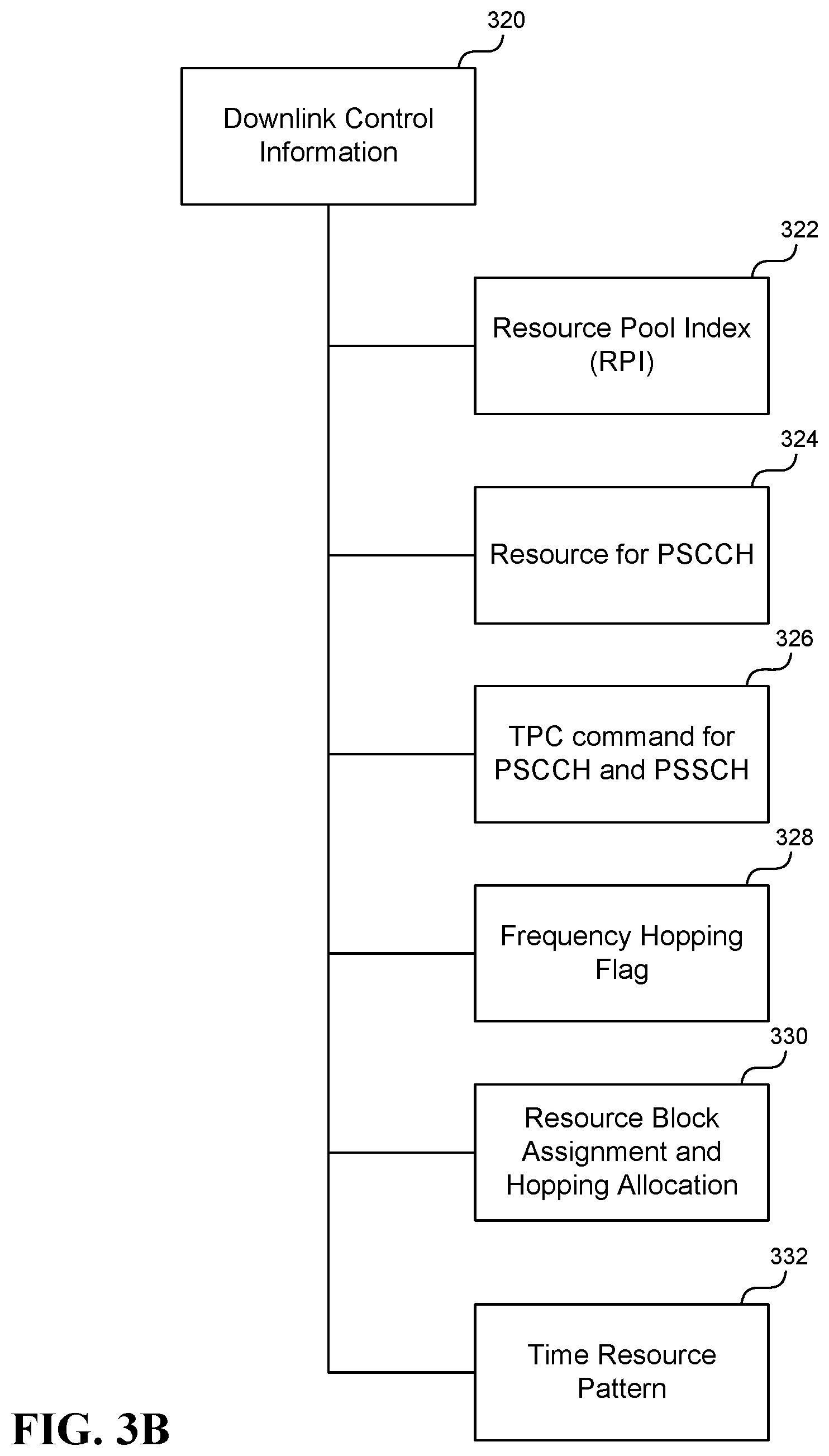 Patent US12621807 Figure 4 – Method and apparatus for providing radio resource information for sidelink control