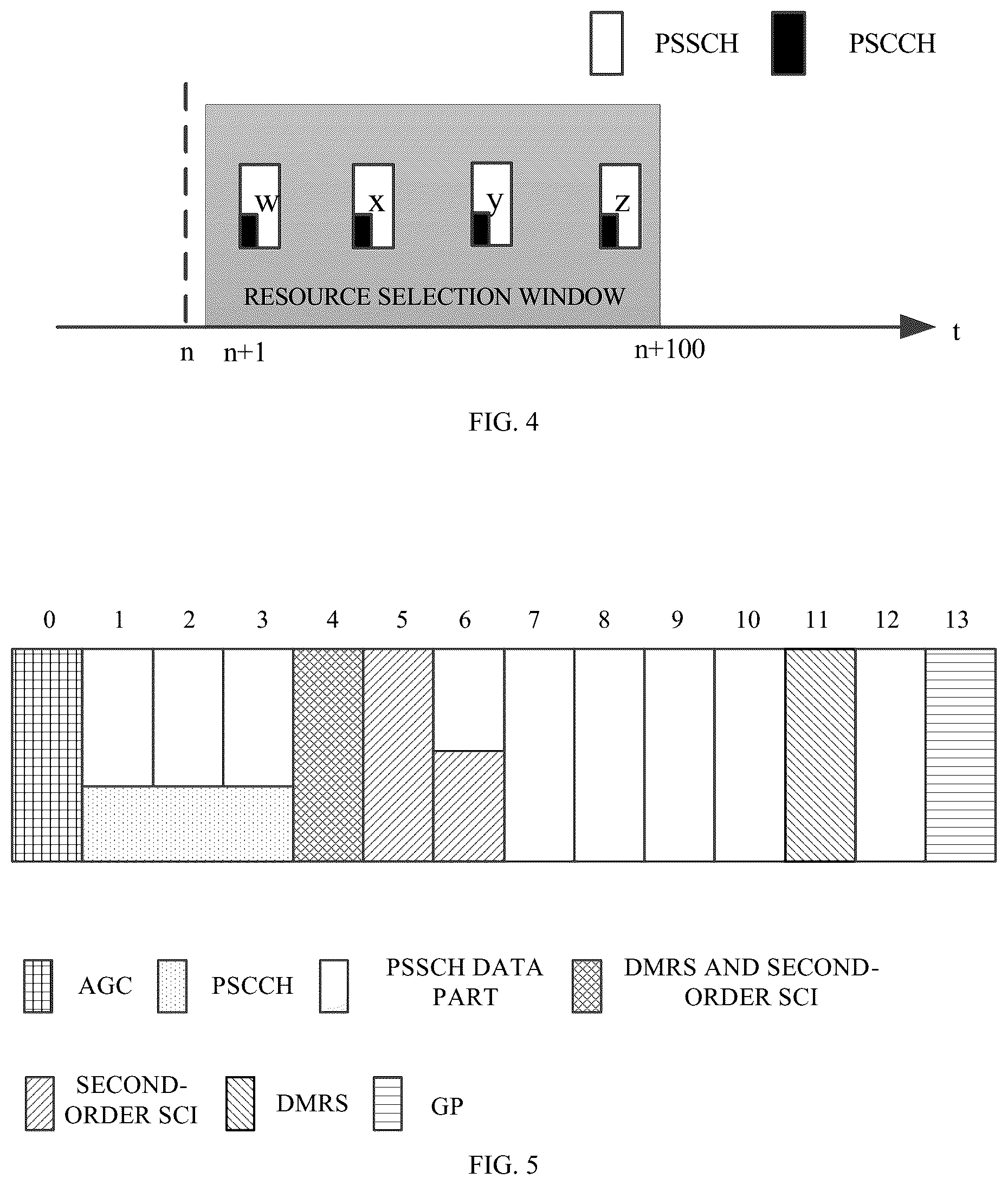 Patent US12621808 Figure 2 – Method for resource selection and first device