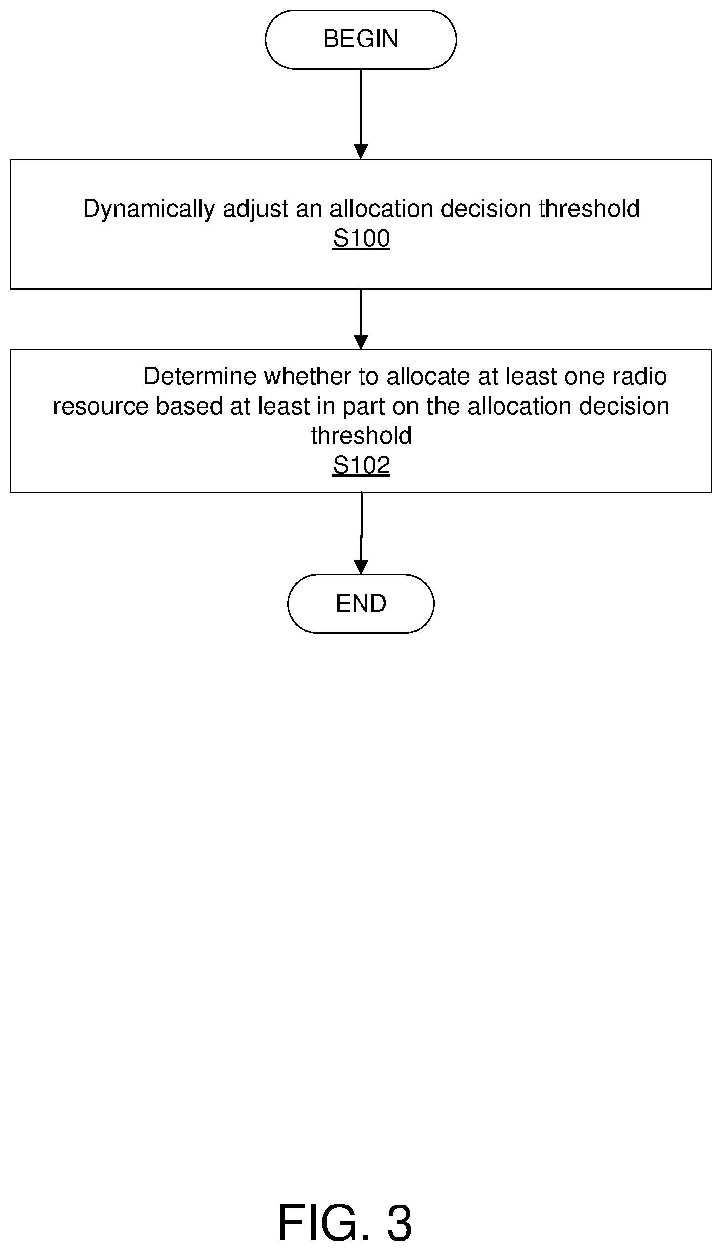 Patent US12621809 Figure 3 – Dynamic machine learning decision threshold for resource allocation
