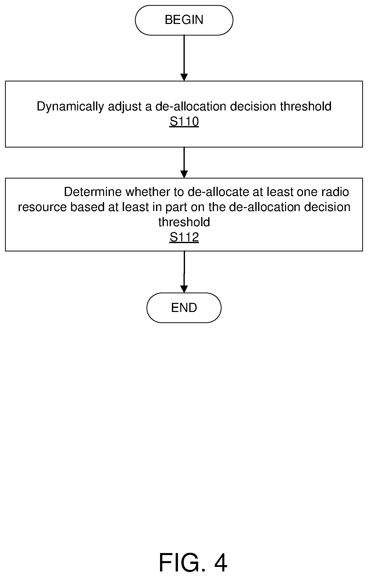 Patent US12621809 Figure 4 – Dynamic machine learning decision threshold for resource allocation