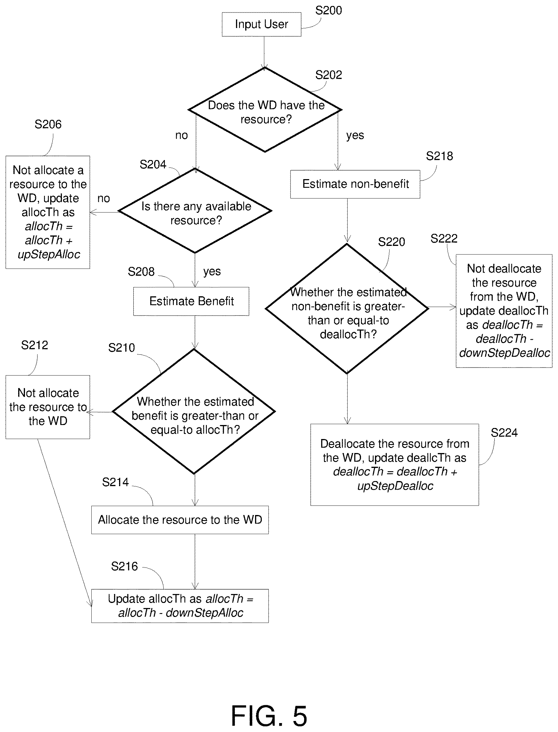 Patent US12621809 Figure 5 – Dynamic machine learning decision threshold for resource allocation