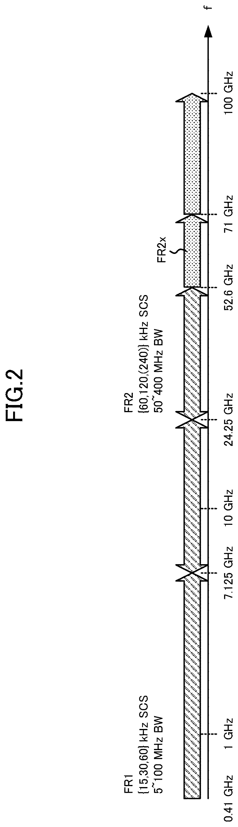 Patent US12621811 Figure 2 – Terminal, base station, and radio communication method