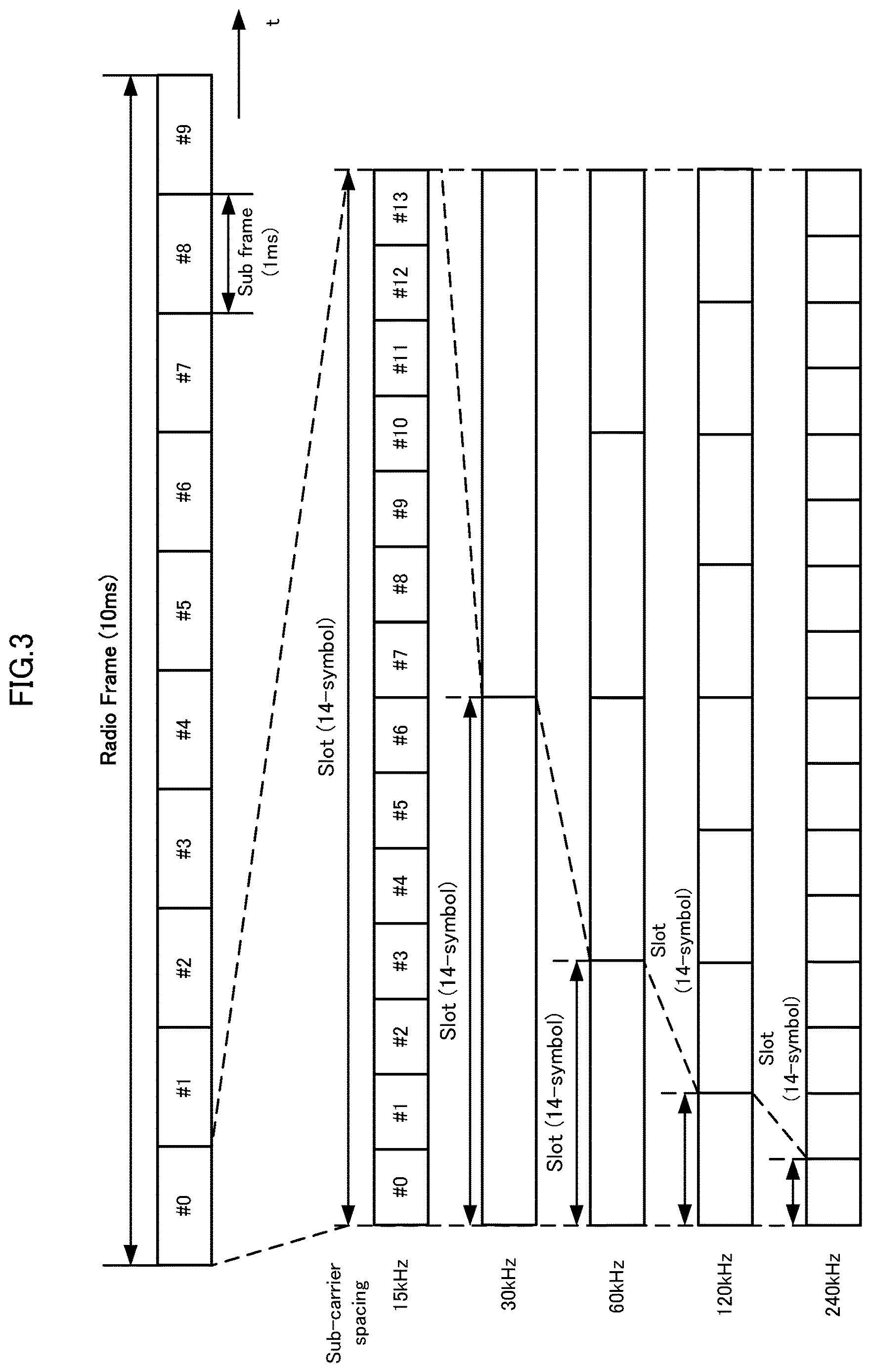Patent US12621811 Figure 3 – Terminal, base station, and radio communication method