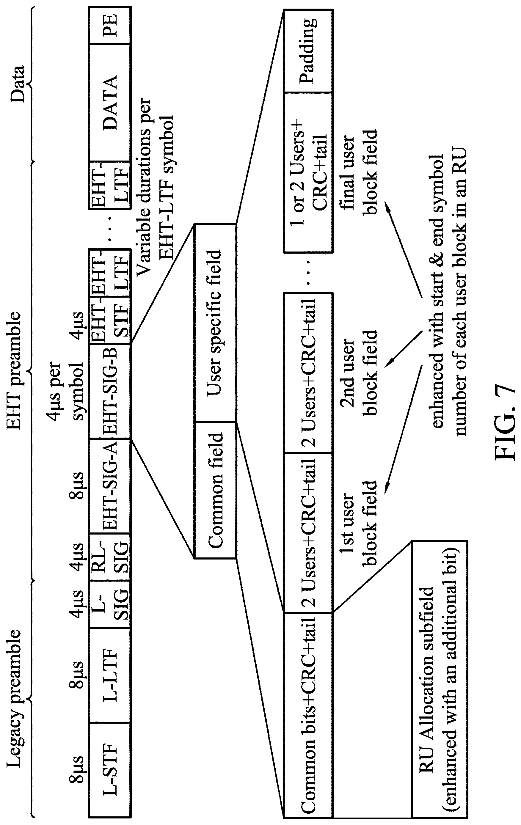 Patent US12621812 Figure 5 – Apparatuses and methods for flexible resource unit (RU) allocation