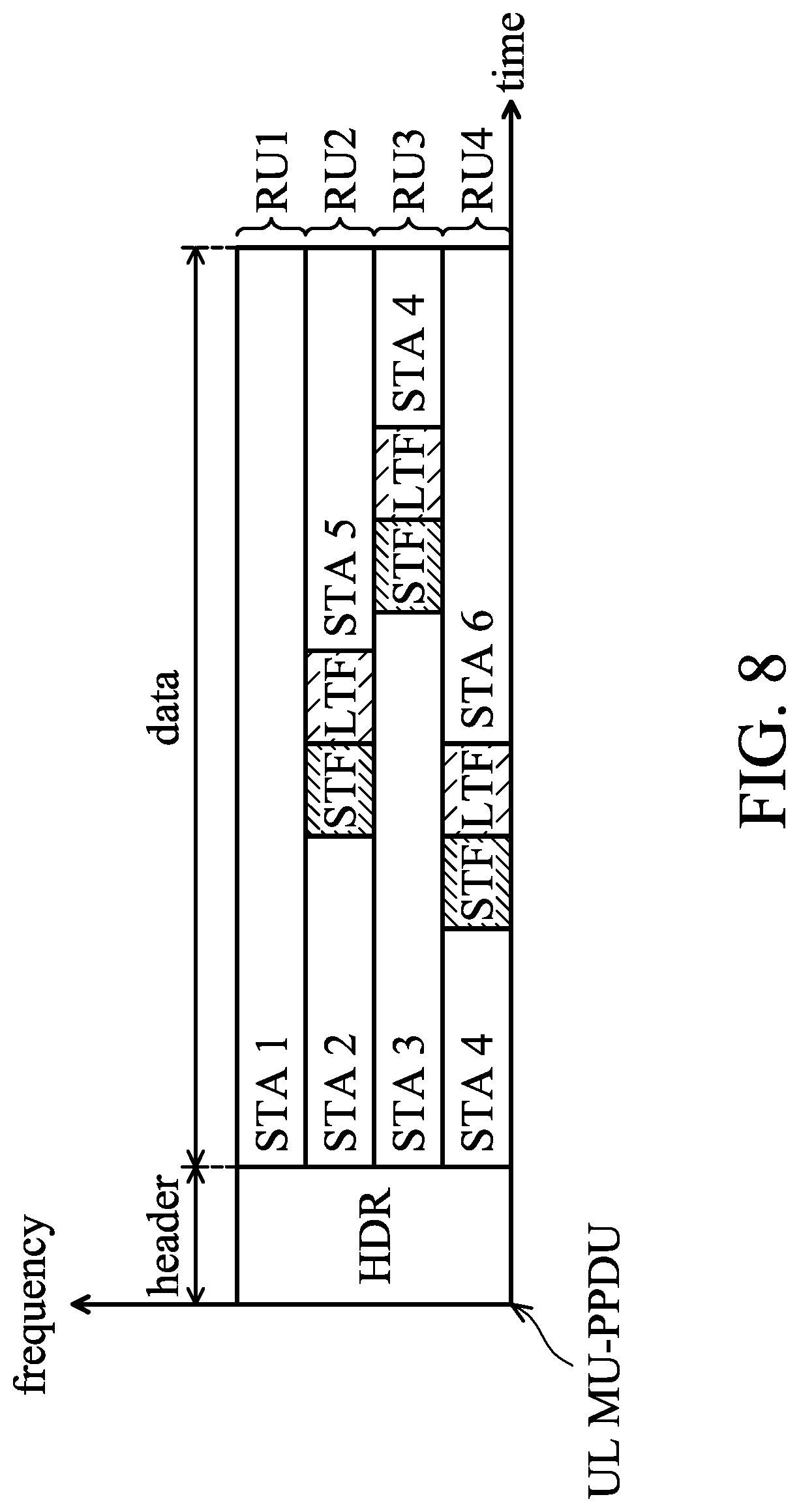 Patent US12621812 Figure 6 – Apparatuses and methods for flexible resource unit (RU) allocation