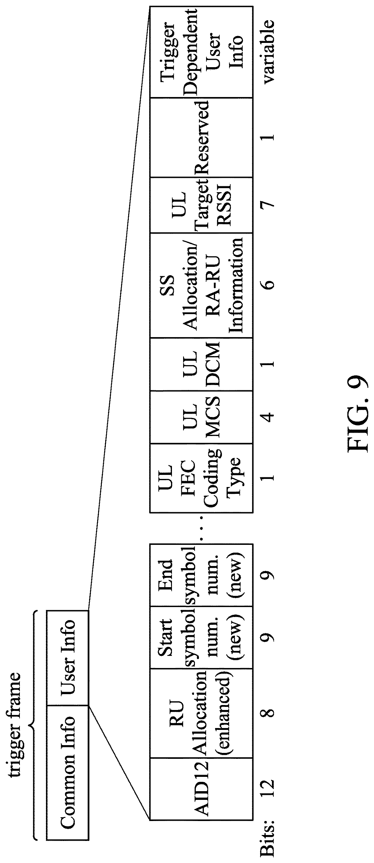 Patent US12621812 Figure 7 – Apparatuses and methods for flexible resource unit (RU) allocation