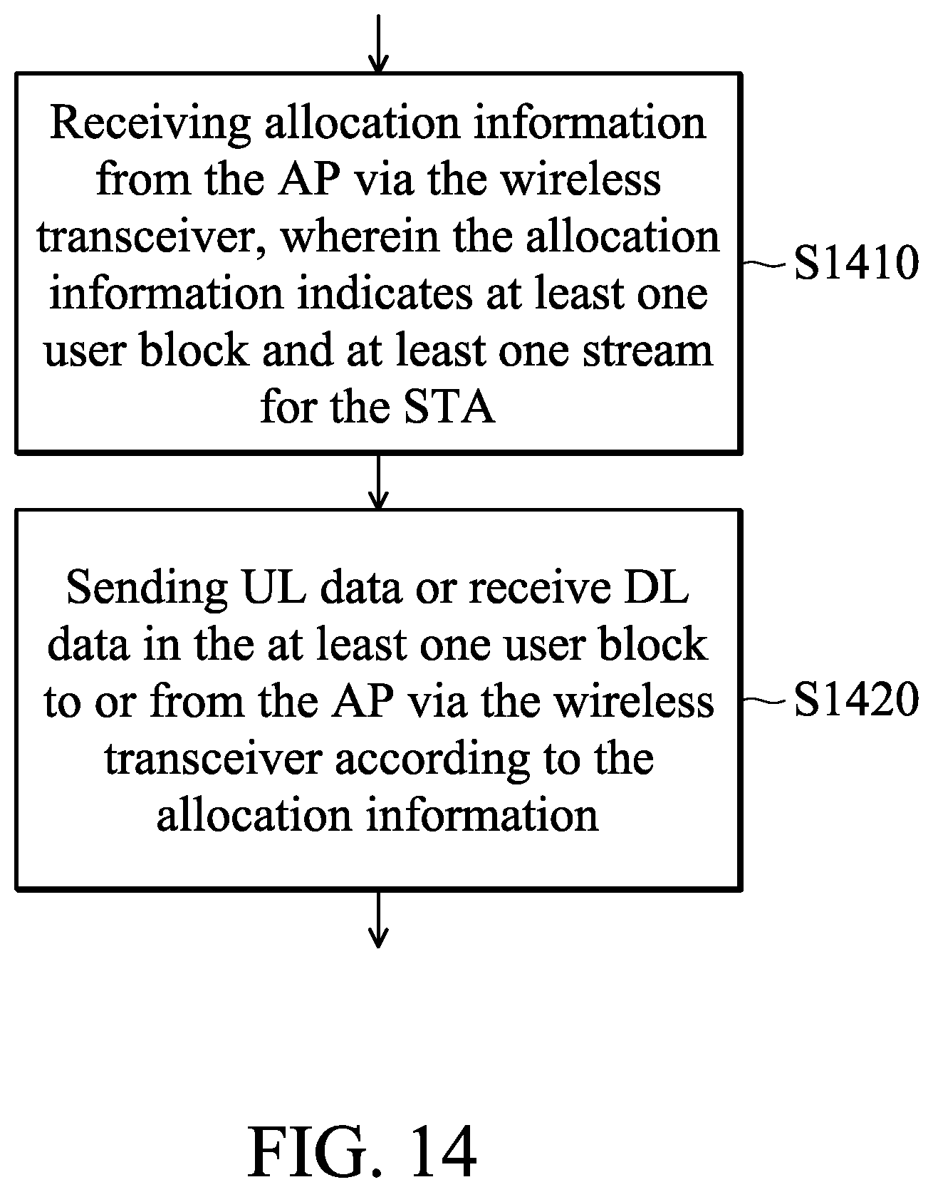 Patent US12621812 Figure 11 – Apparatuses and methods for flexible resource unit (RU) allocation