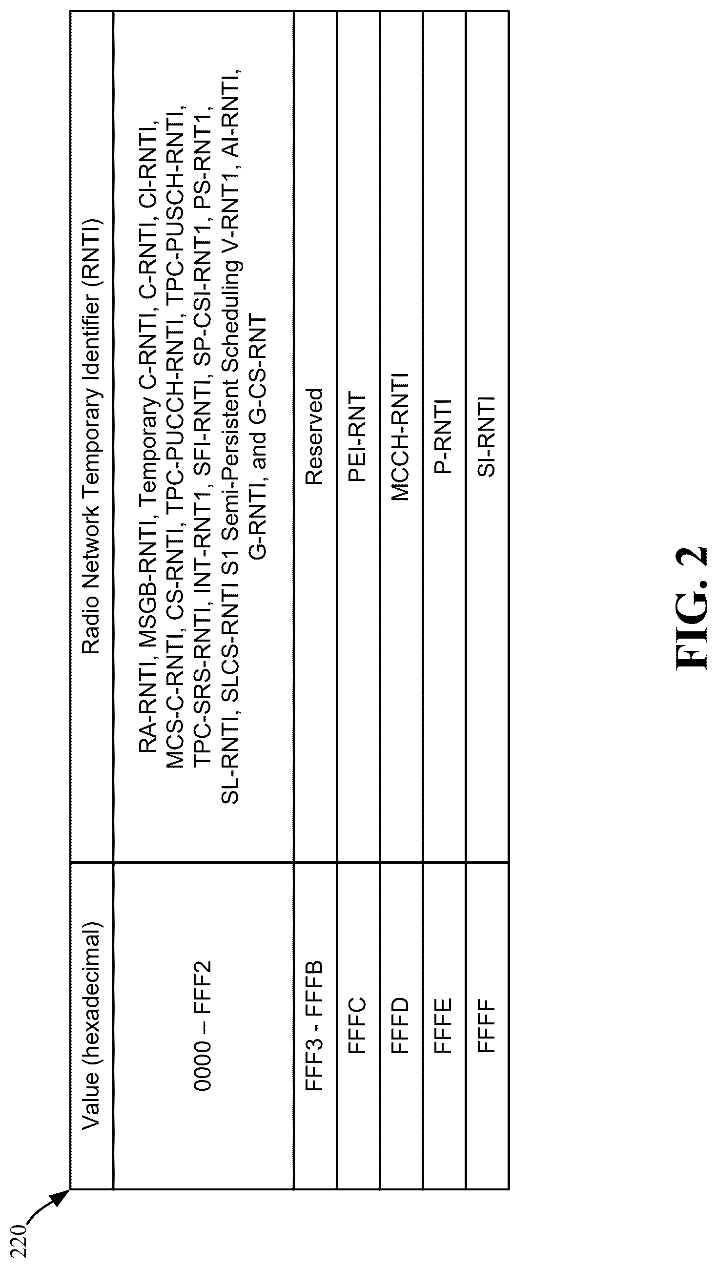 Patent US12621813 Figure 2 – Downlink control information to schedule downlink data on physical channel and enhance control channel decoding