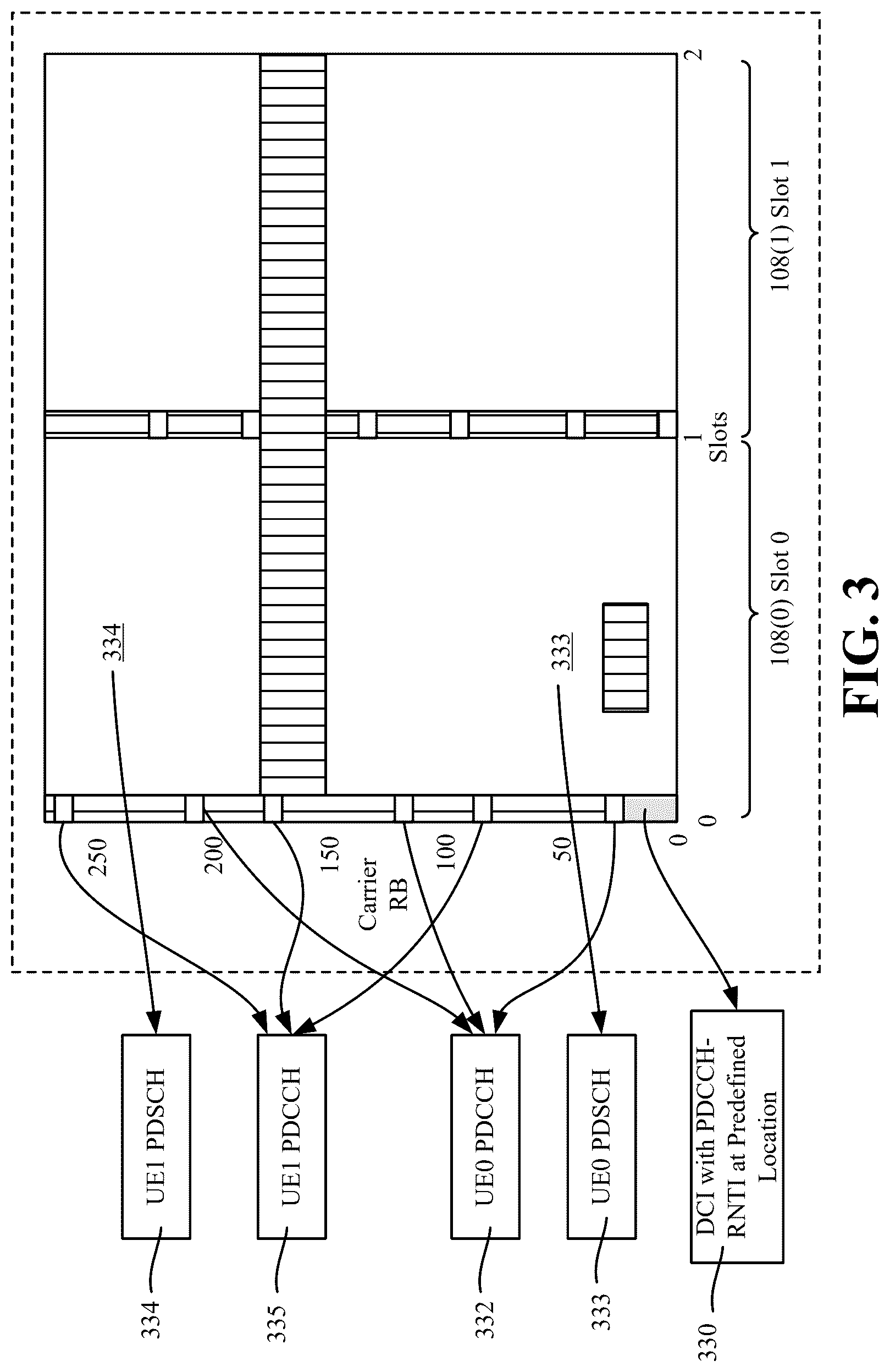 Patent US12621813 Figure 3 – Downlink control information to schedule downlink data on physical channel and enhance control channel decoding
