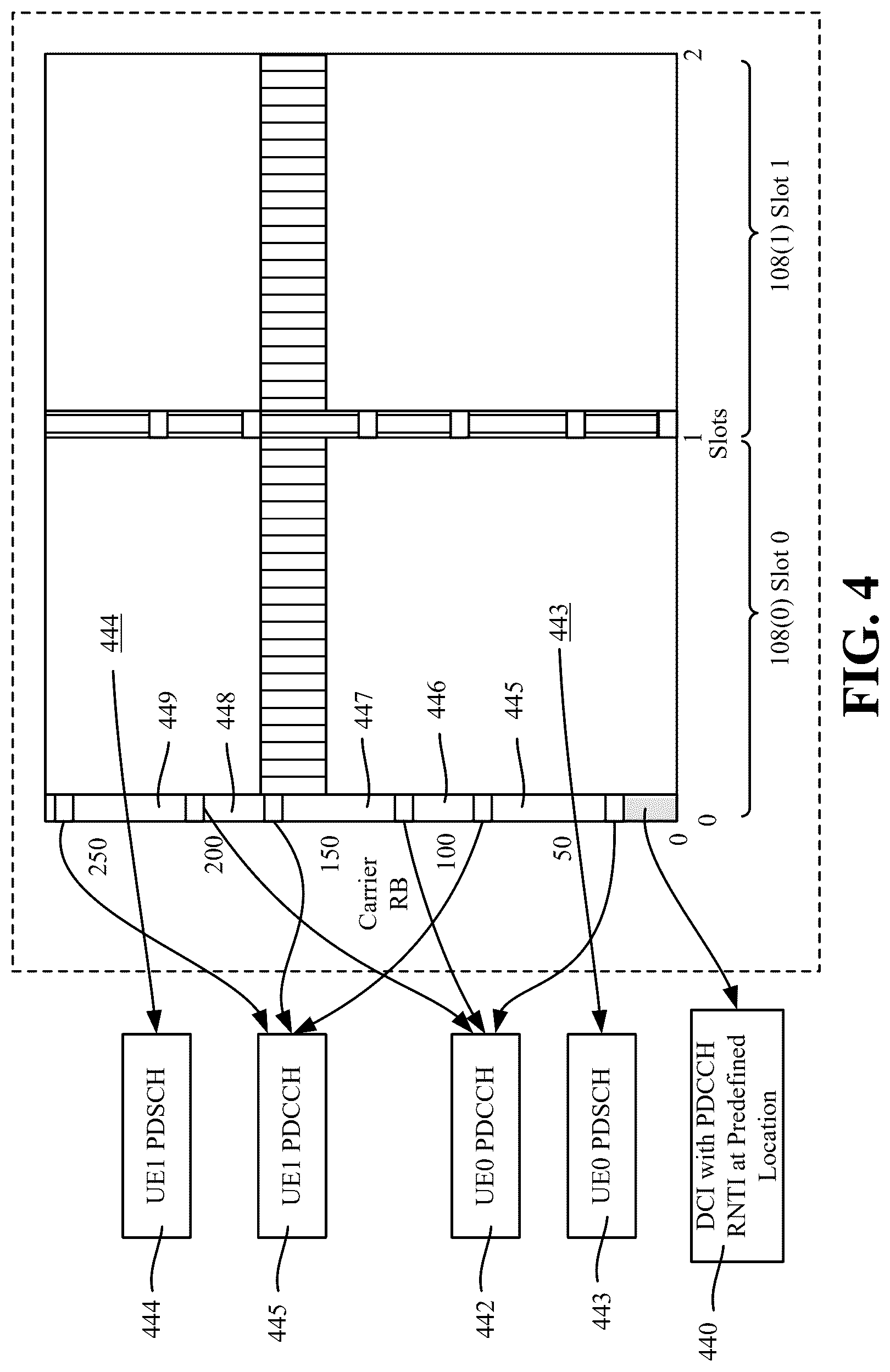 Patent US12621813 Figure 4 – Downlink control information to schedule downlink data on physical channel and enhance control channel decoding