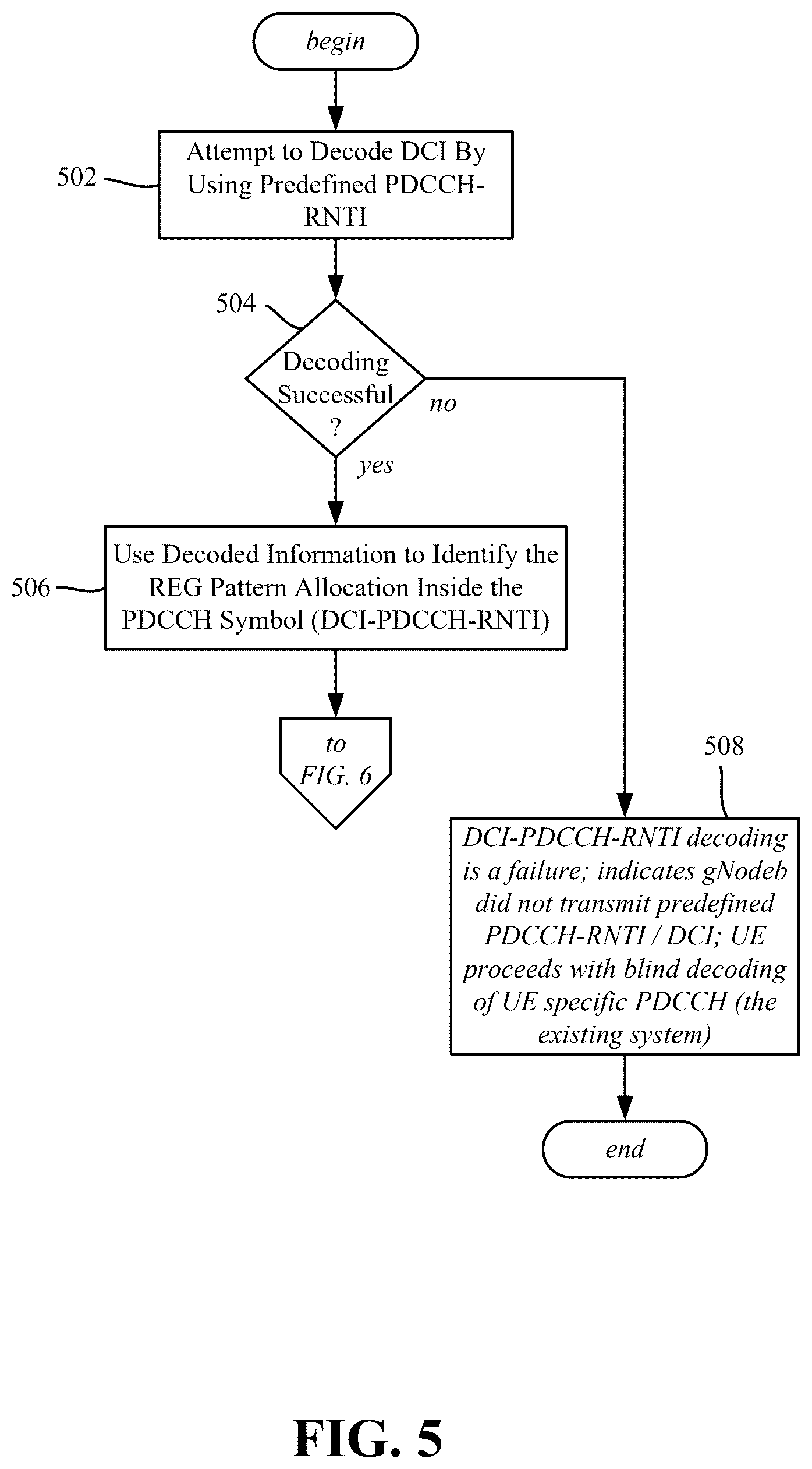 Patent US12621813 Figure 5 – Downlink control information to schedule downlink data on physical channel and enhance control channel decoding