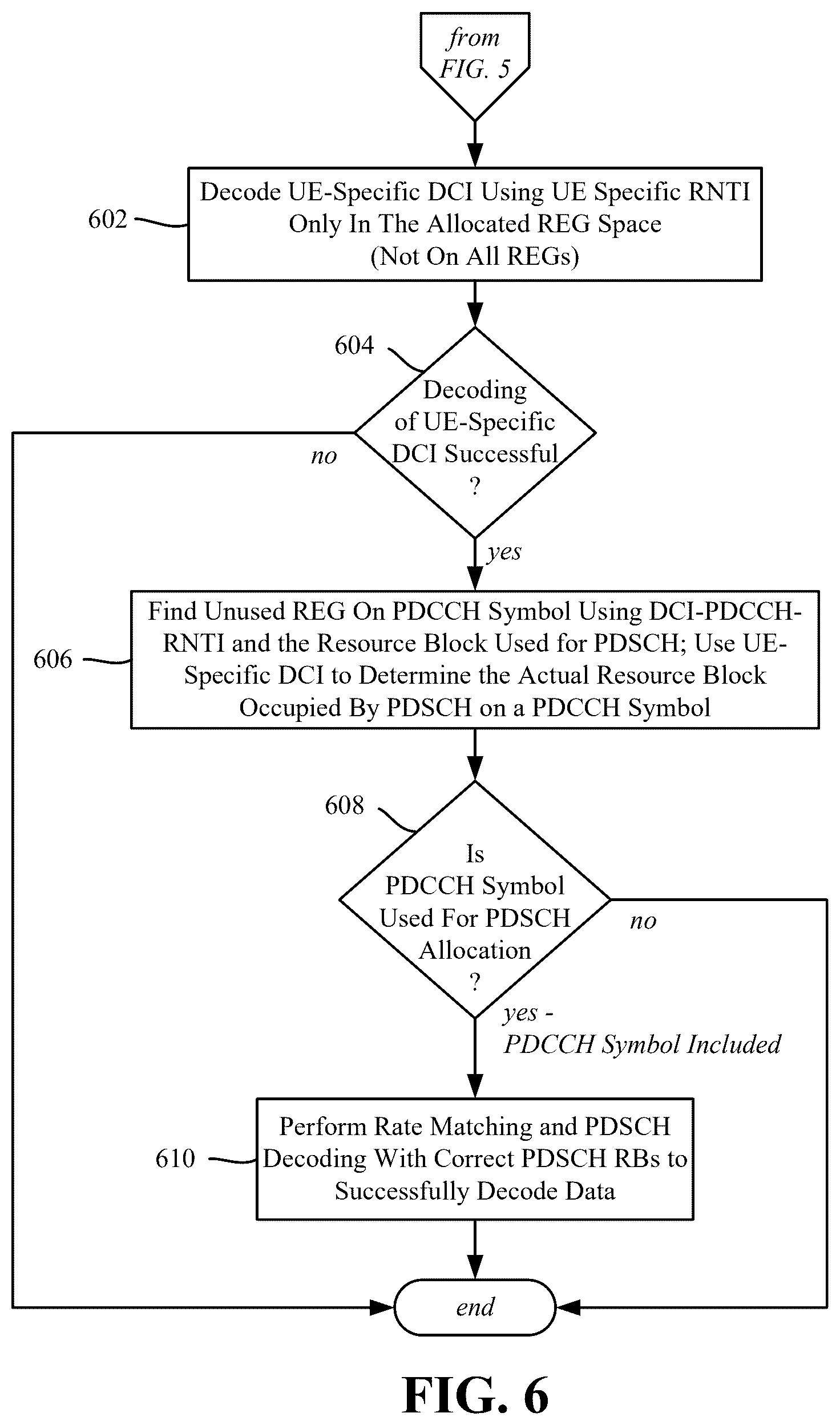 Patent US12621813 Figure 6 – Downlink control information to schedule downlink data on physical channel and enhance control channel decoding
