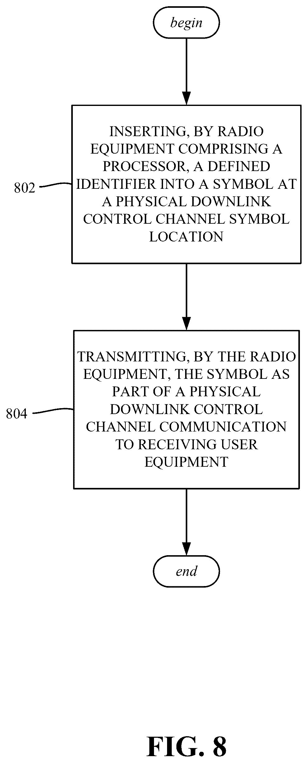 Patent US12621813 Figure 8 – Downlink control information to schedule downlink data on physical channel and enhance control channel decoding