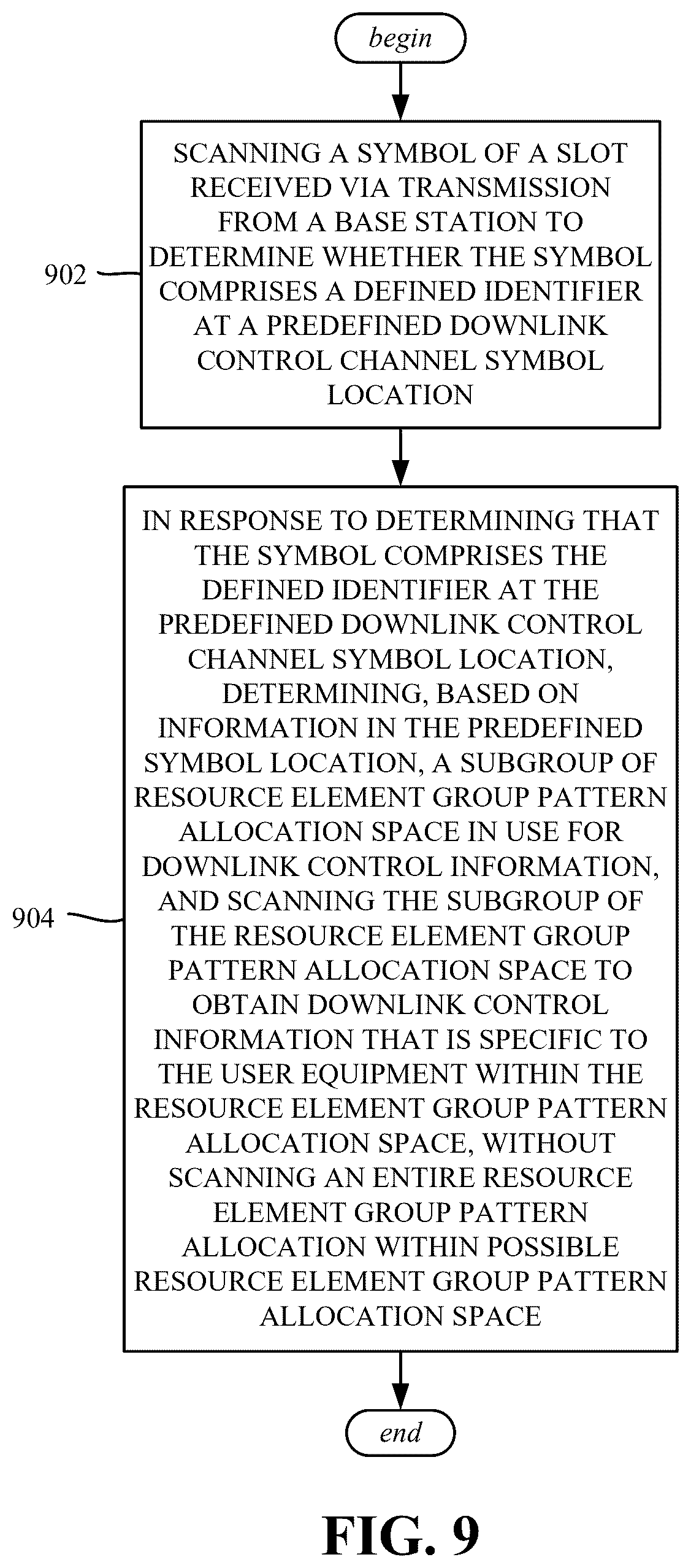 Patent US12621813 Figure 9 – Downlink control information to schedule downlink data on physical channel and enhance control channel decoding