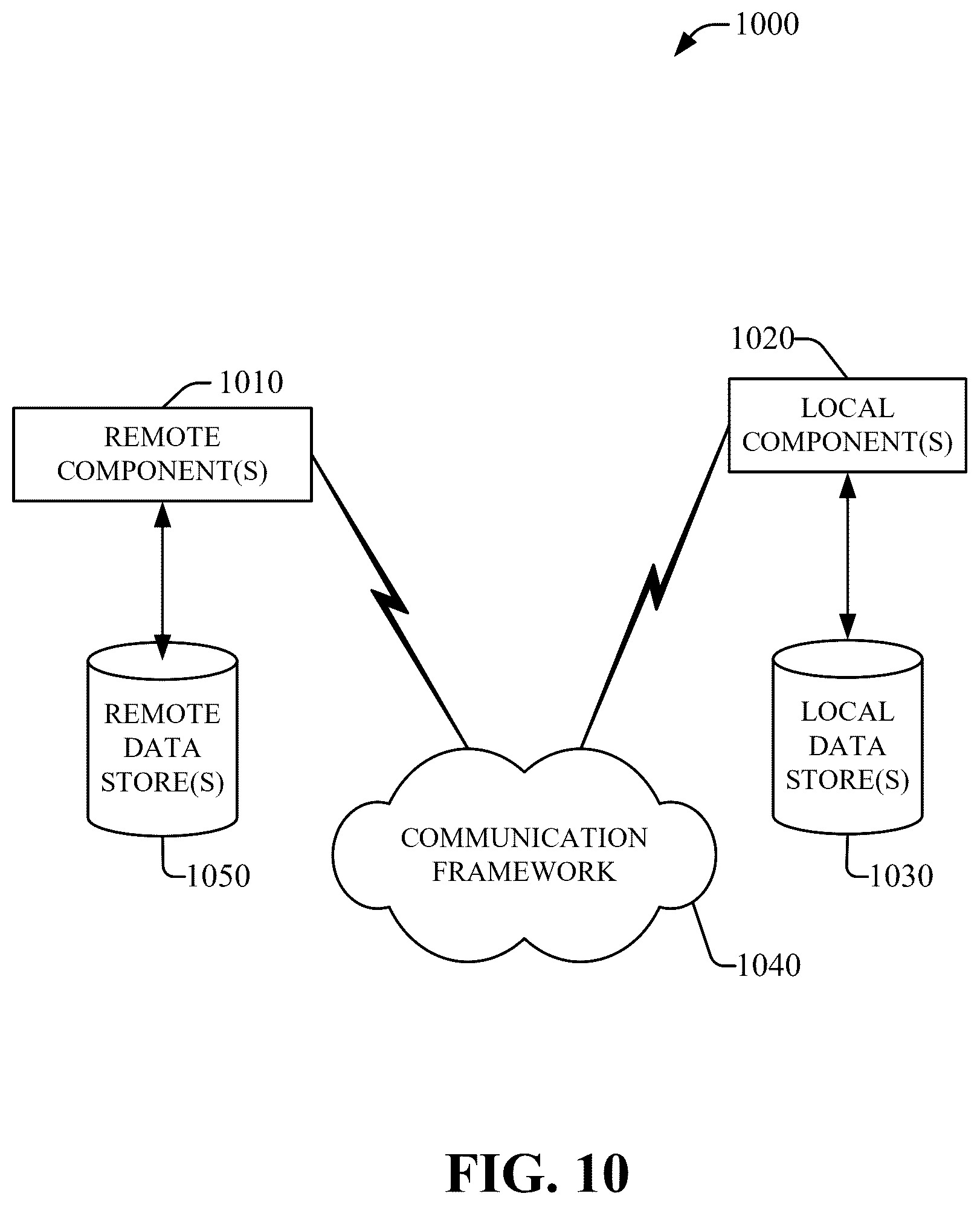 Patent US12621813 Figure 10 – Downlink control information to schedule downlink data on physical channel and enhance control channel decoding