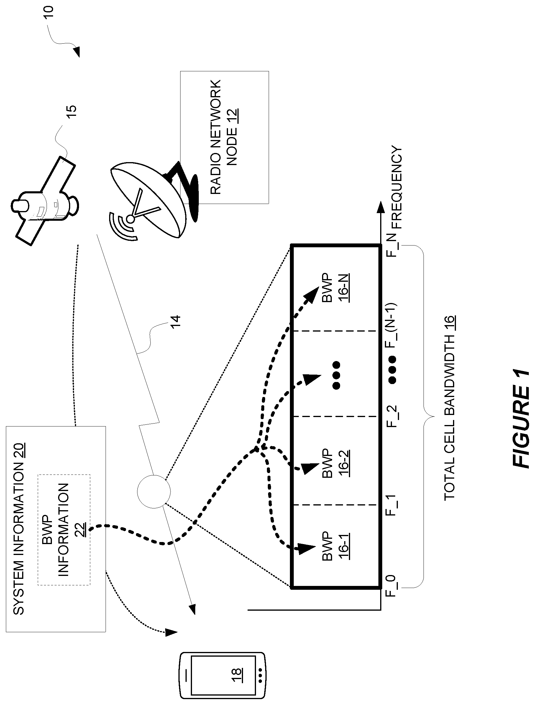 Patent US12621814 Figure 1 – Bandwidth part operation in a wireless communication network