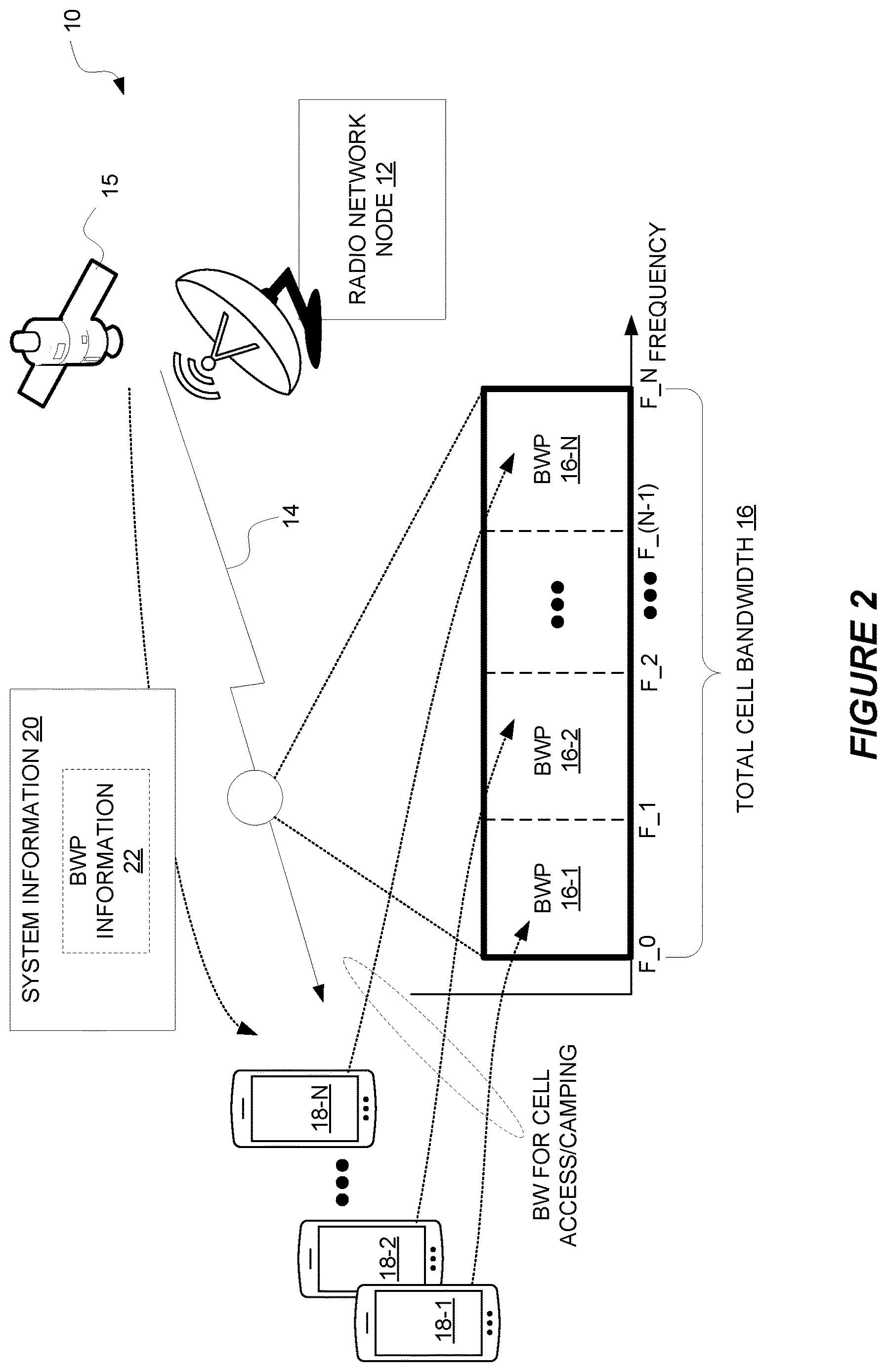 Patent US12621814 Figure 2 – Bandwidth part operation in a wireless communication network