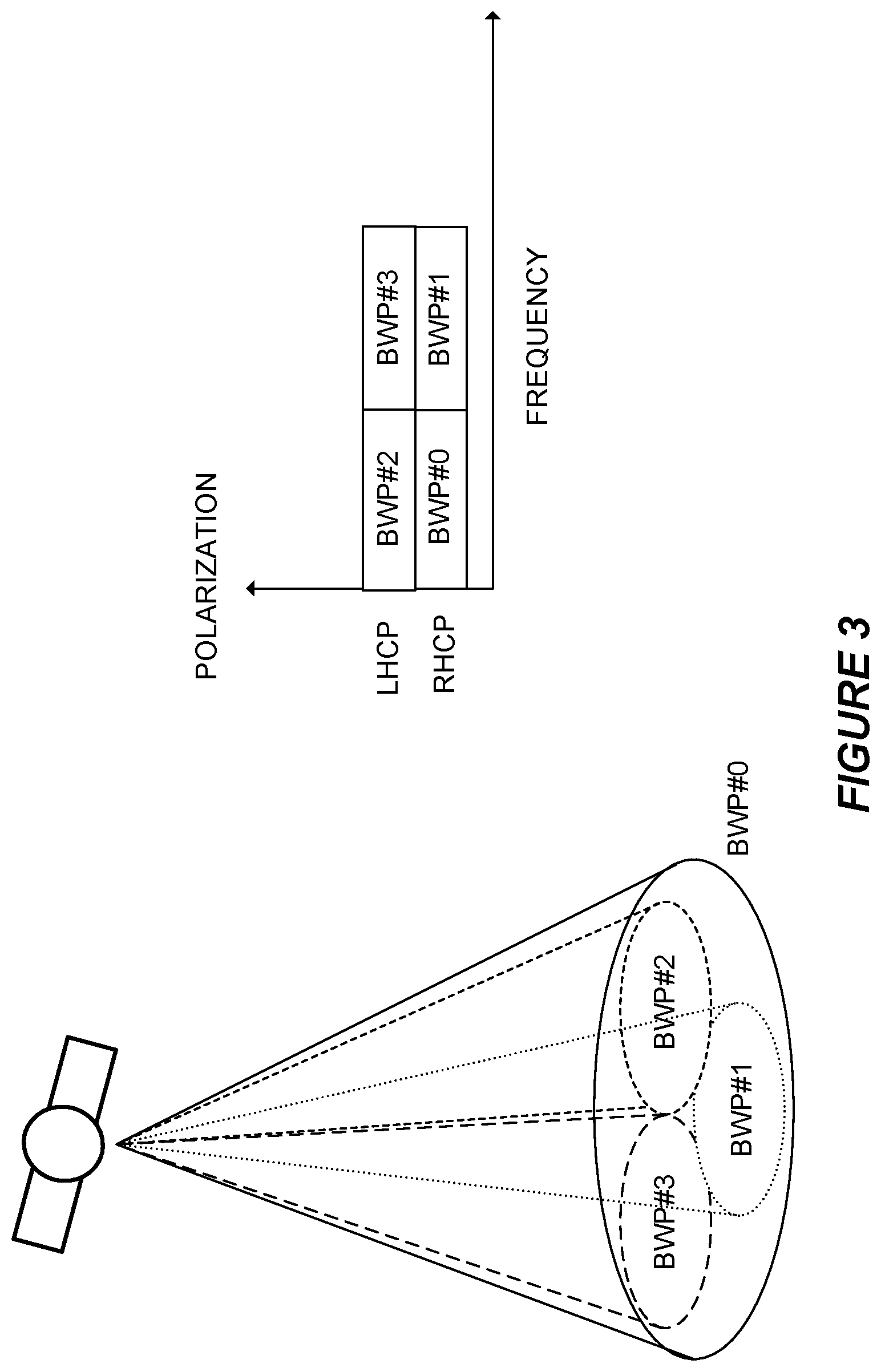 Patent US12621814 Figure 3 – Bandwidth part operation in a wireless communication network