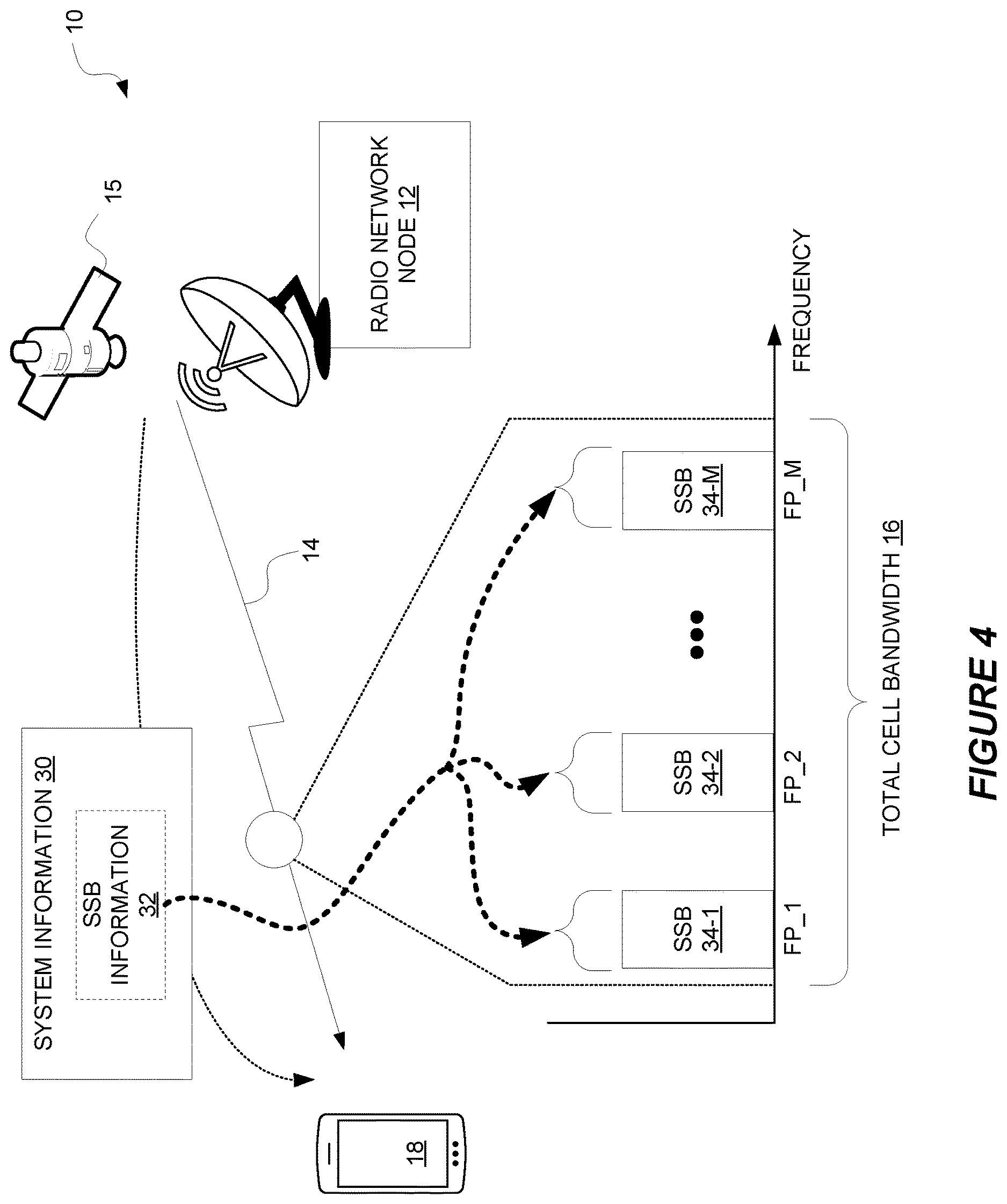 Patent US12621814 Figure 4 – Bandwidth part operation in a wireless communication network
